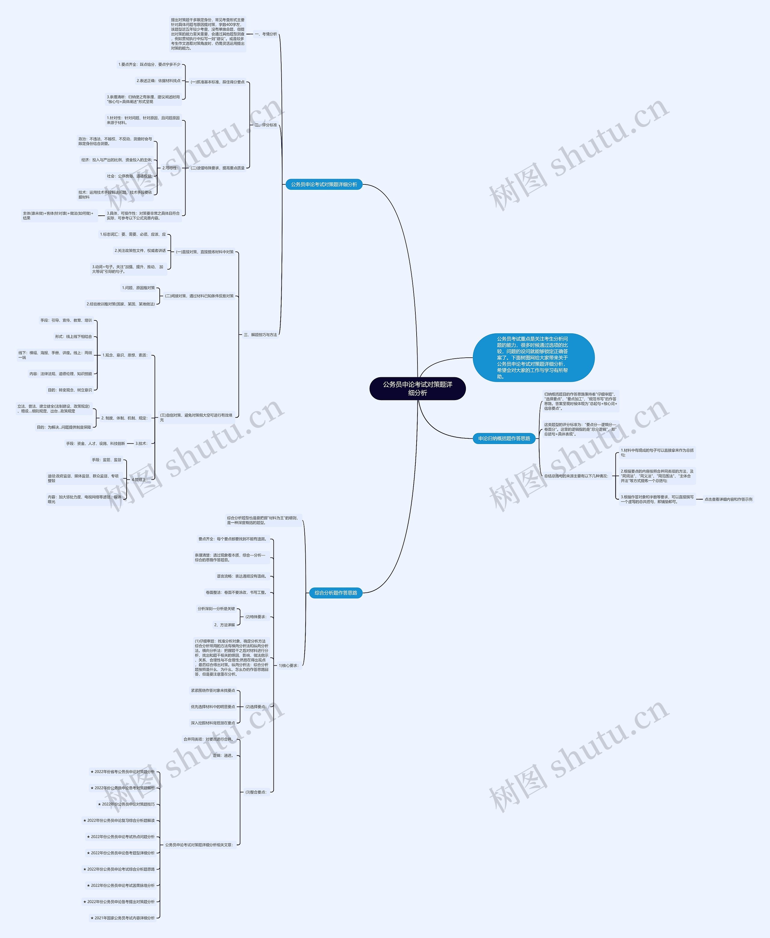 公务员申论考试对策题详细分析思维导图