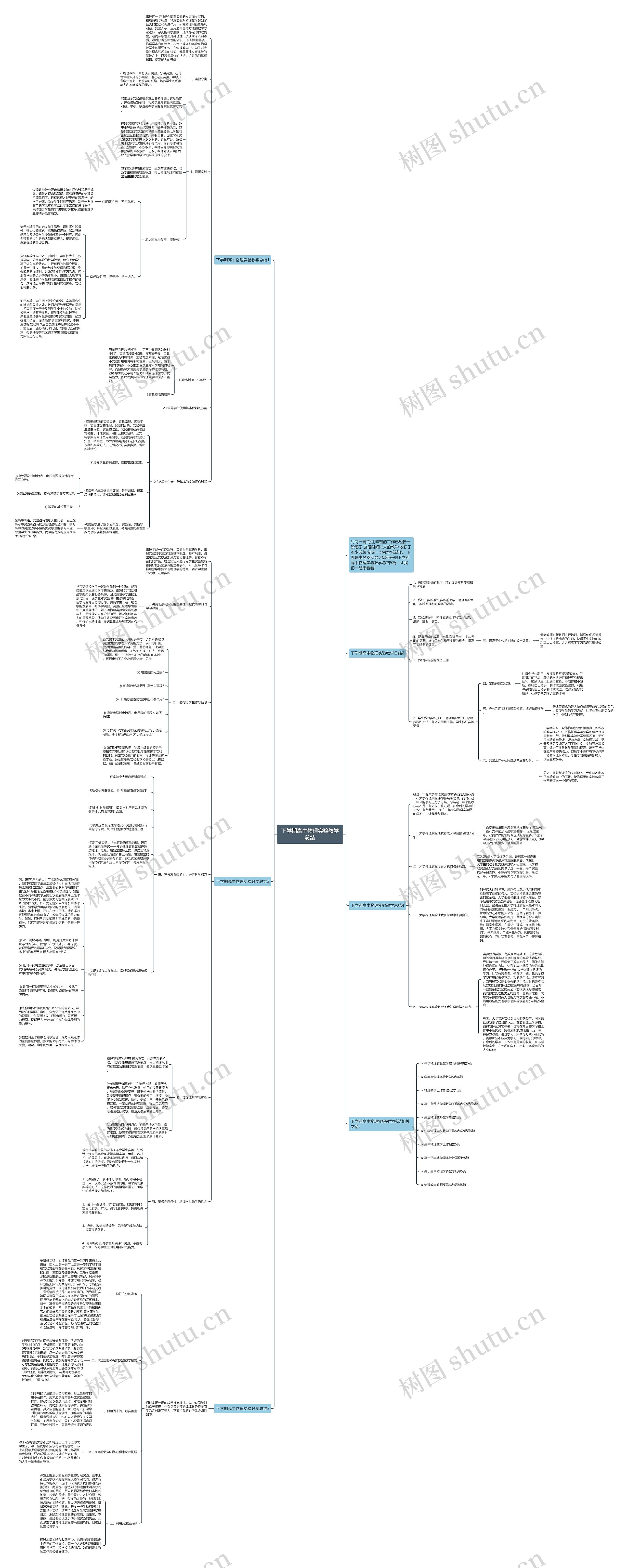 下学期高中物理实验教学总结思维导图