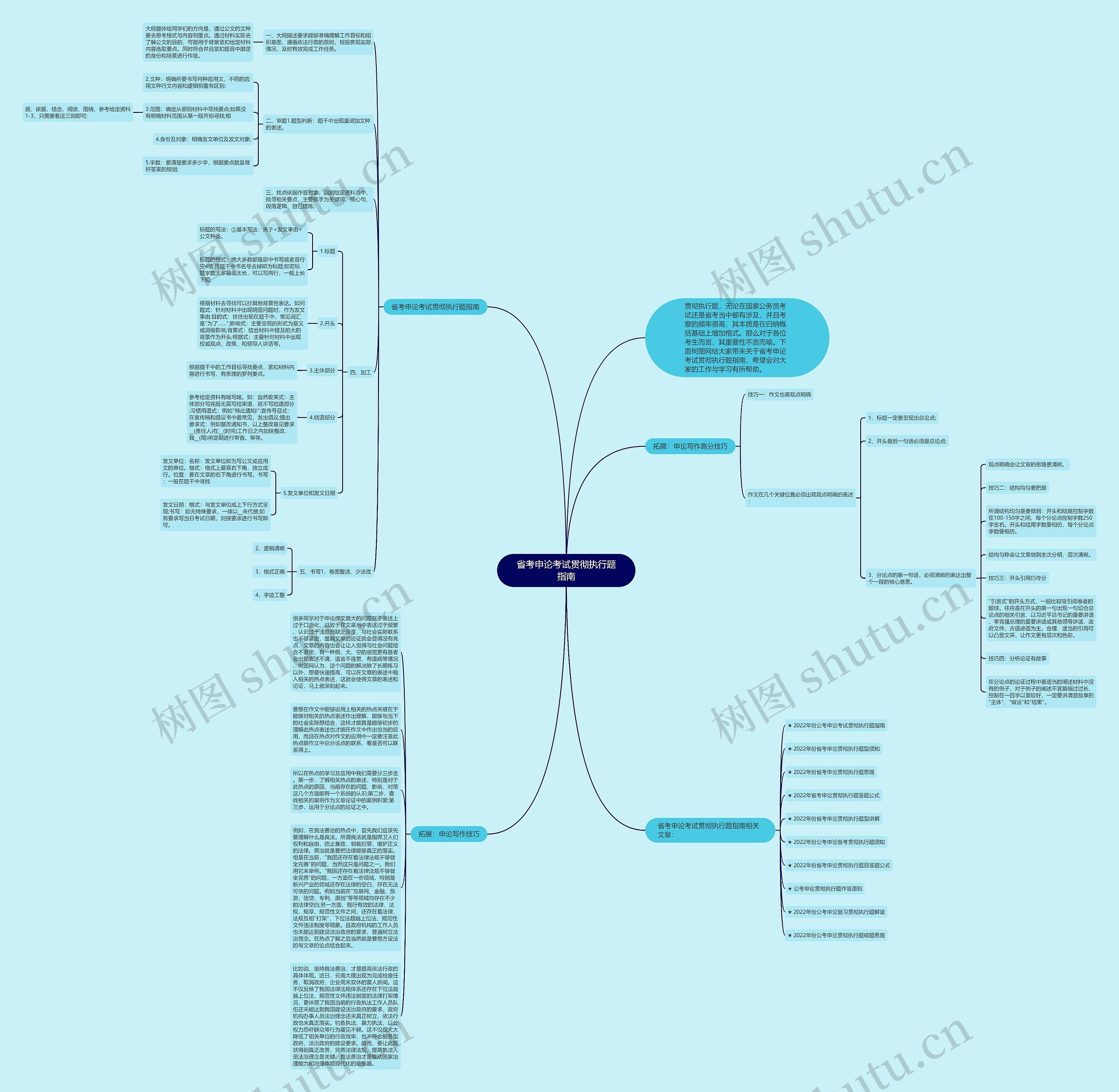 省考申论考试贯彻执行题指南思维导图