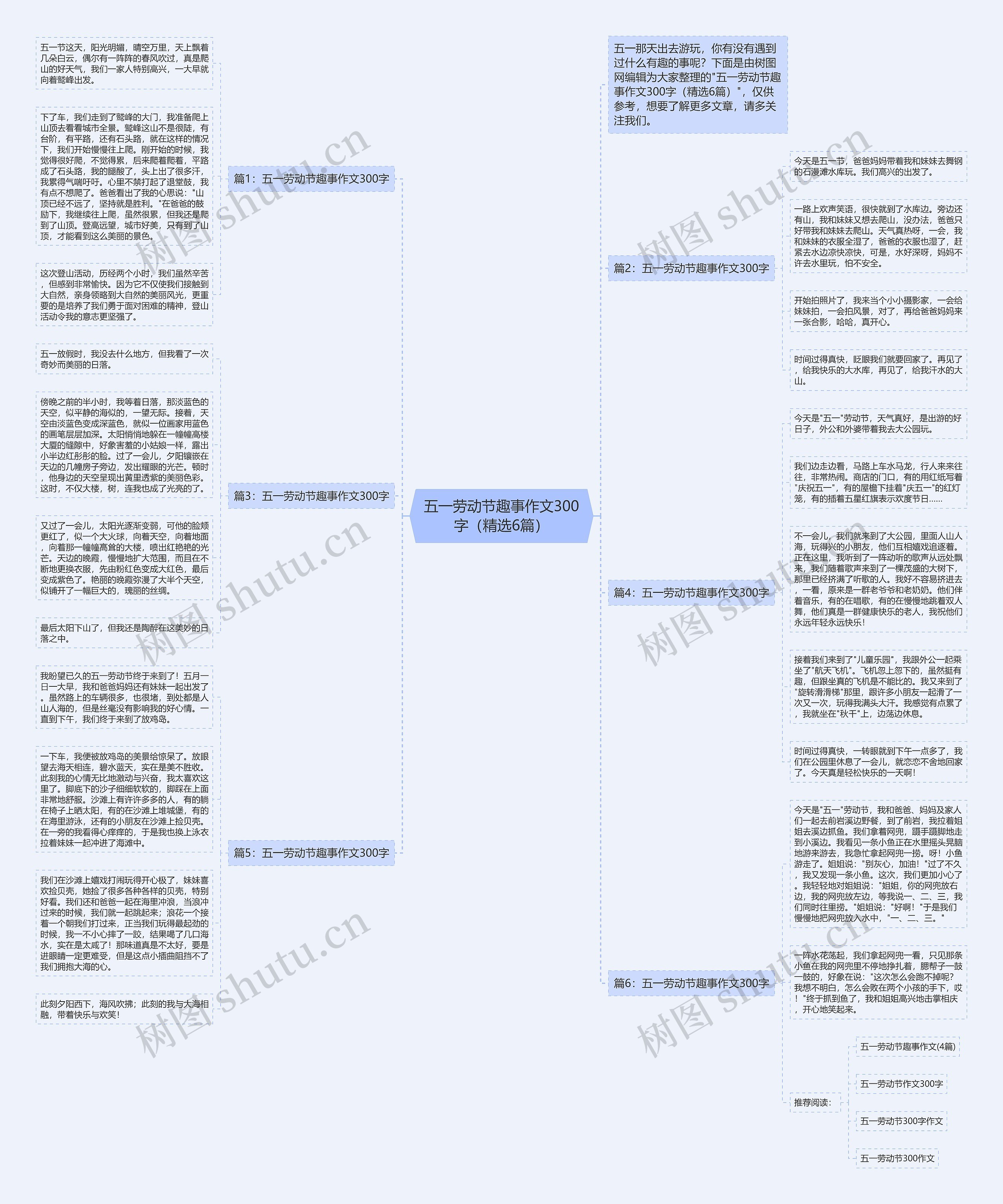 五一劳动节趣事作文300字（精选6篇）思维导图