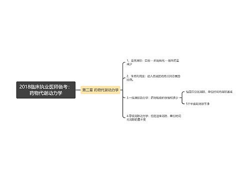 2018临床执业医师备考：药物代谢动力学