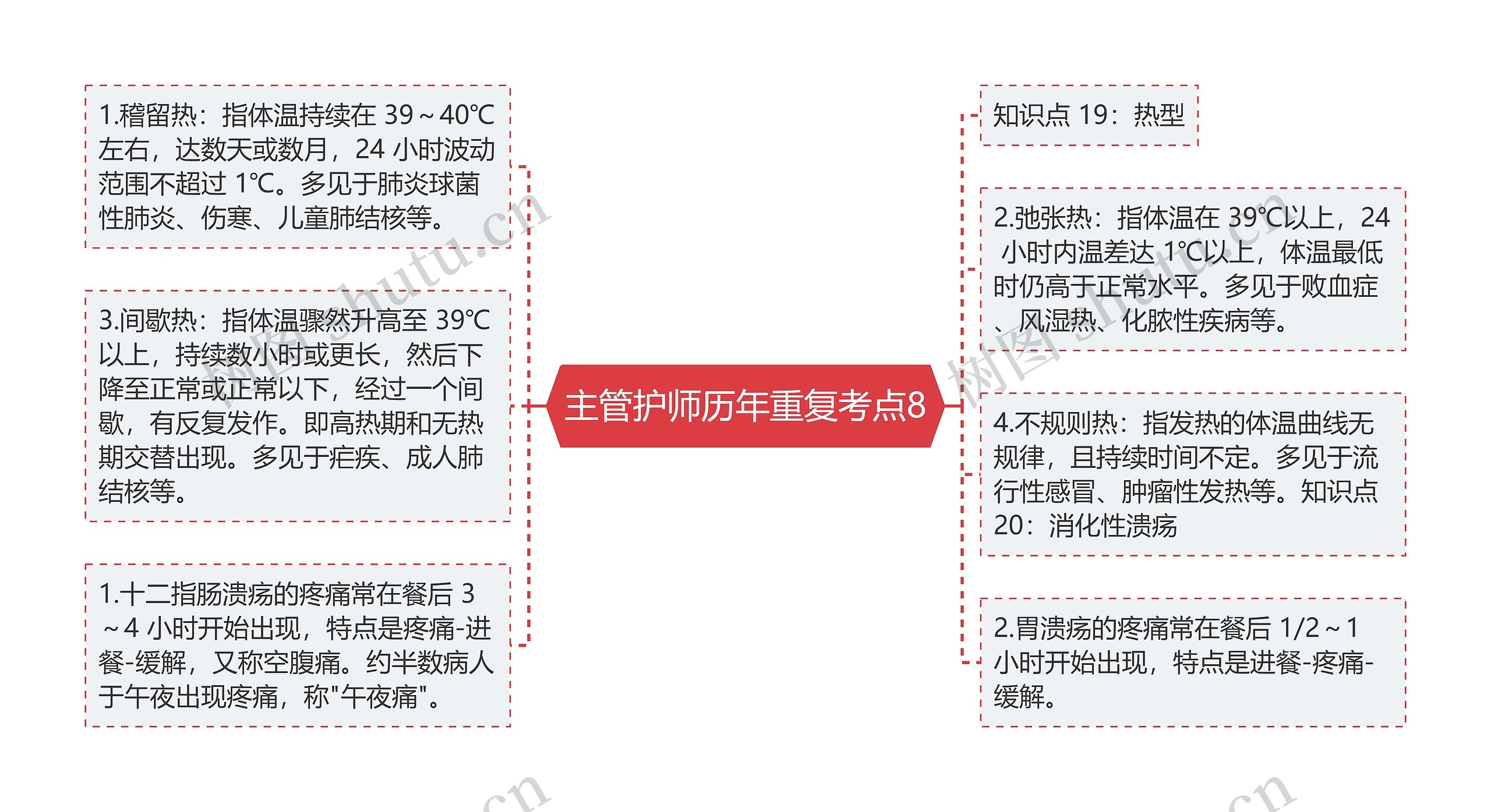 主管护师历年重复考点8