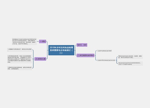 2018年乡村全科执业助理医师重要考点考前速记（三）