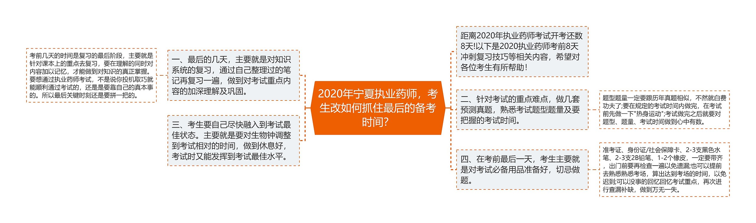 2020年宁夏执业药师，考生改如何抓住最后的备考时间？