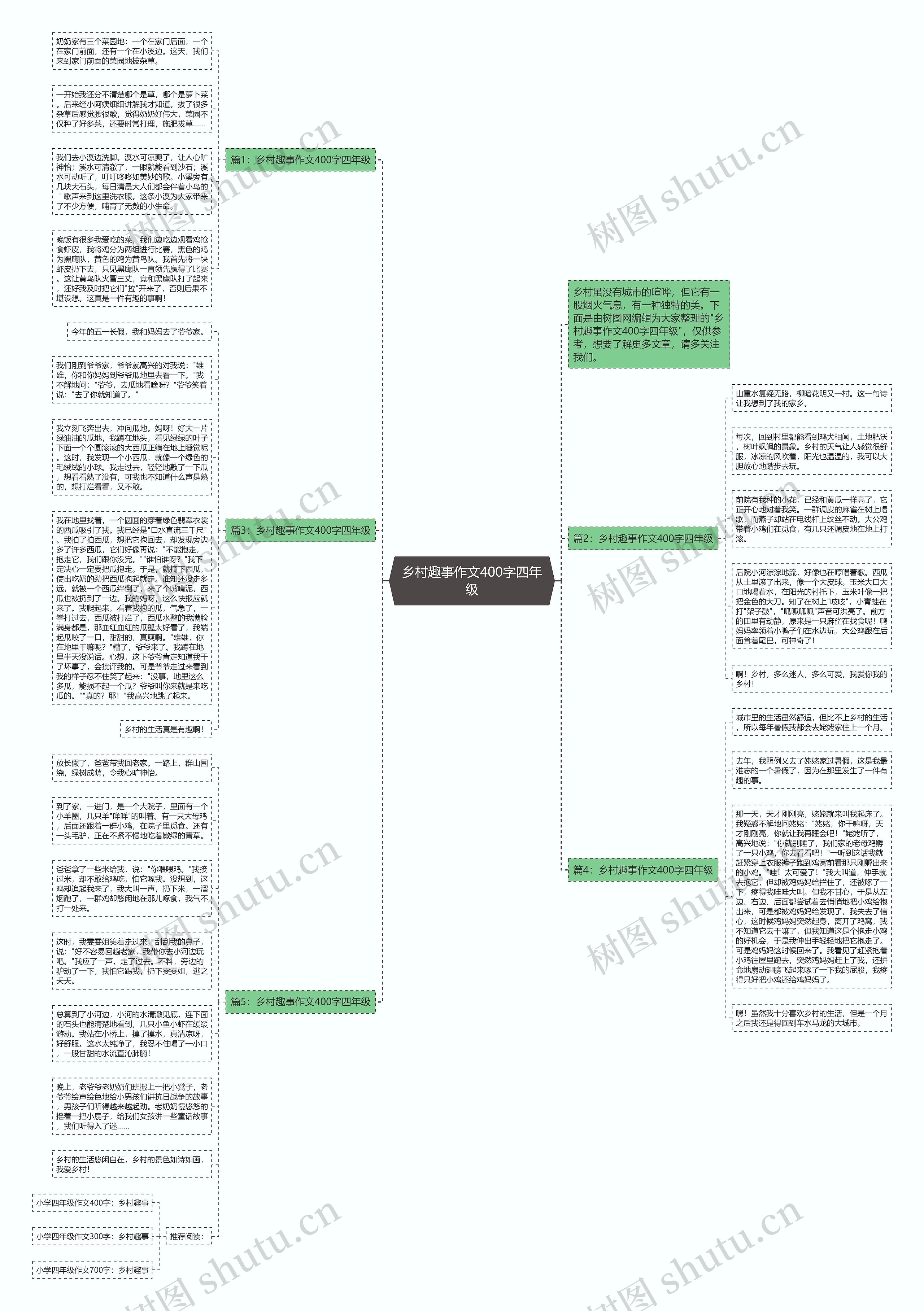 乡村趣事作文400字四年级思维导图