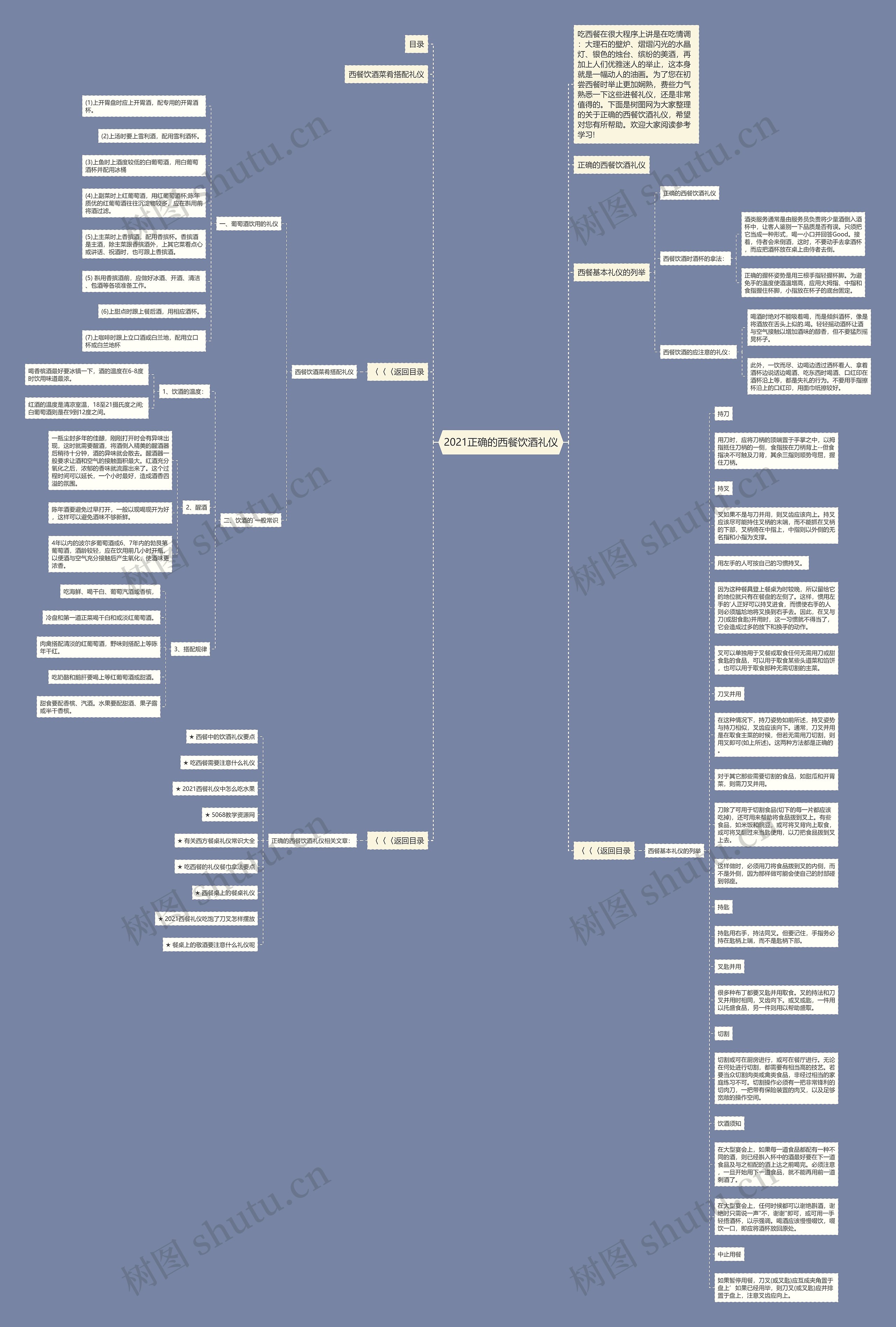 2021正确的西餐饮酒礼仪思维导图