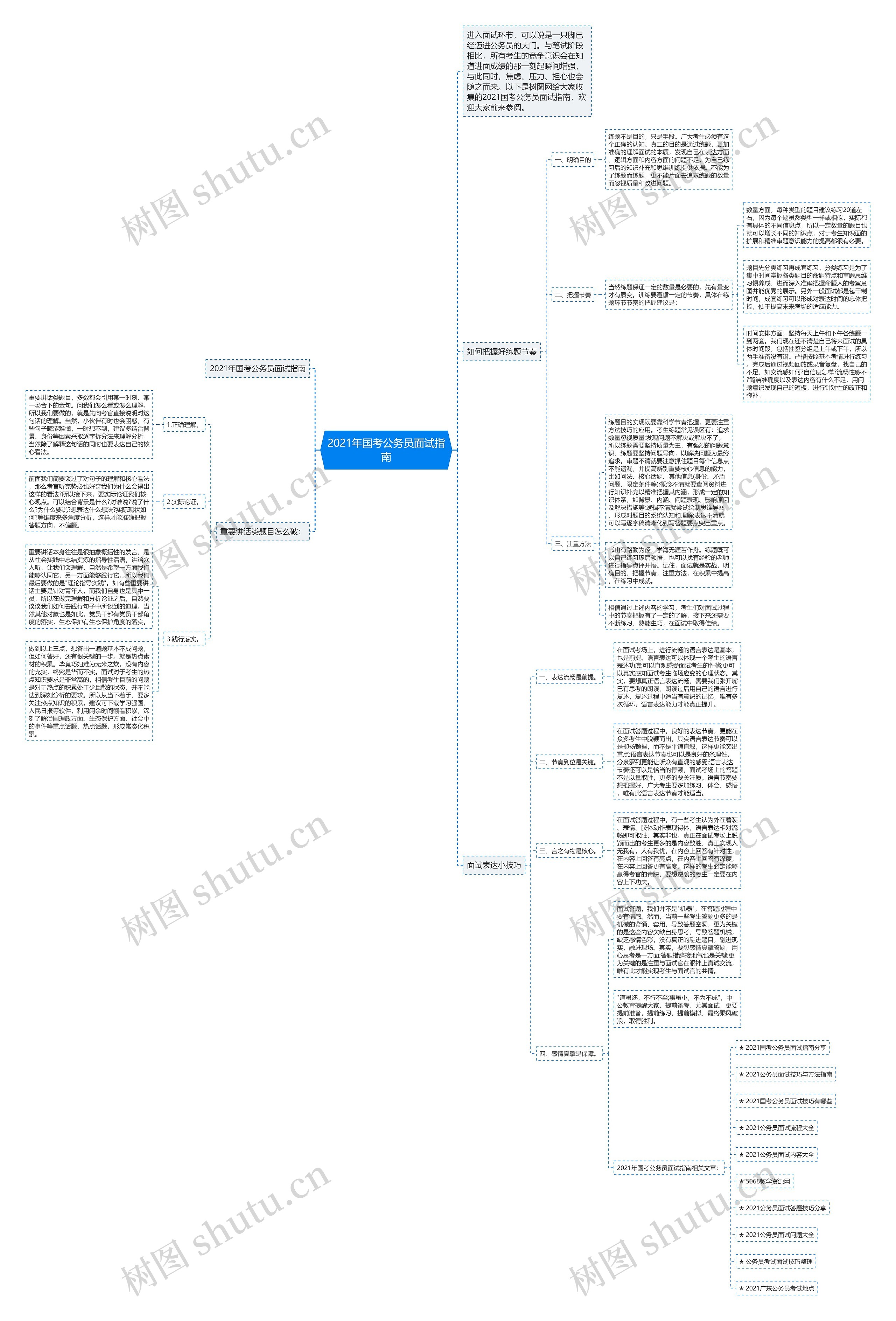 2021年国考公务员面试指南思维导图