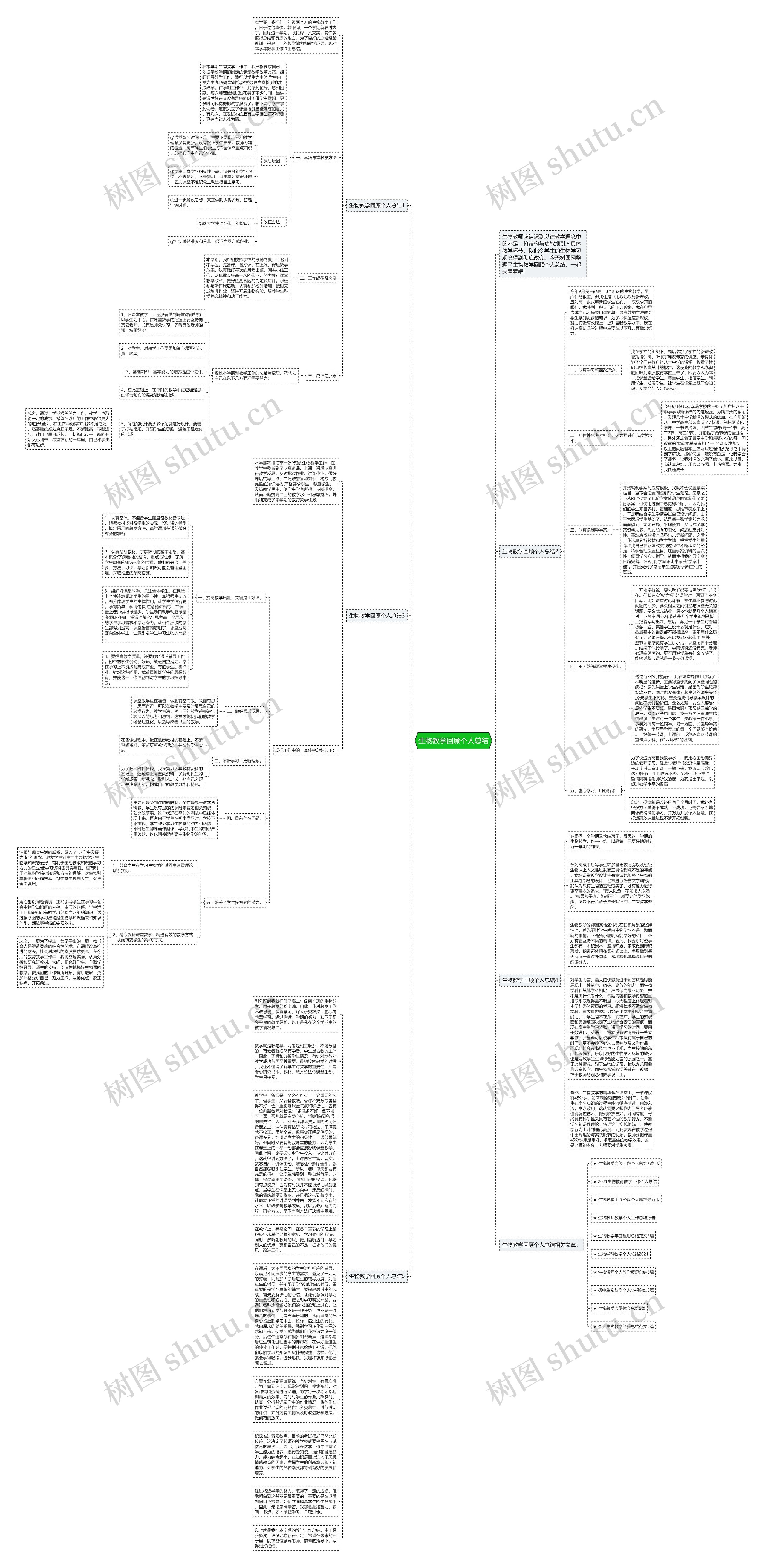 生物教学回顾个人总结思维导图