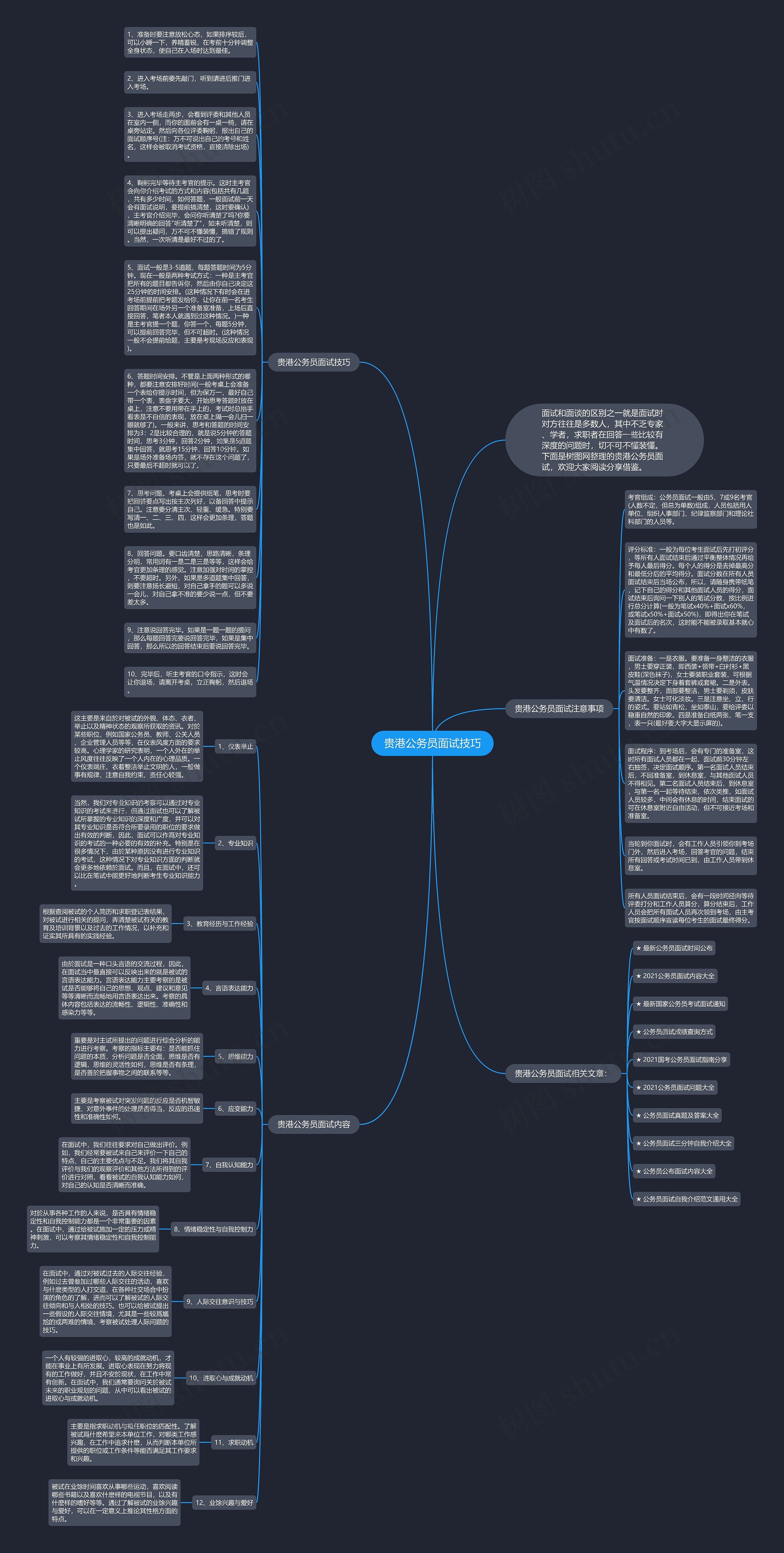 贵港公务员面试技巧思维导图