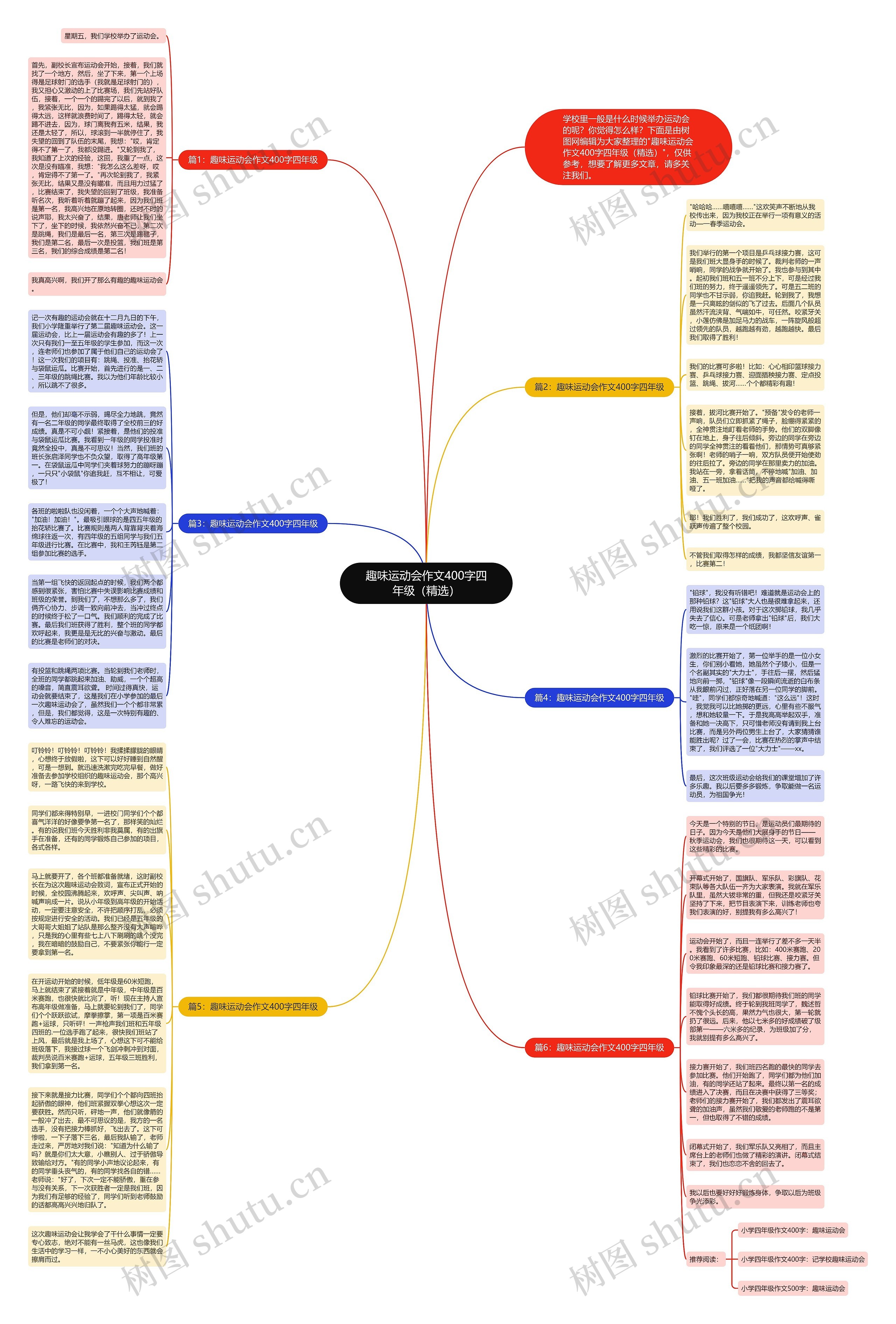 趣味运动会作文400字四年级（精选）思维导图