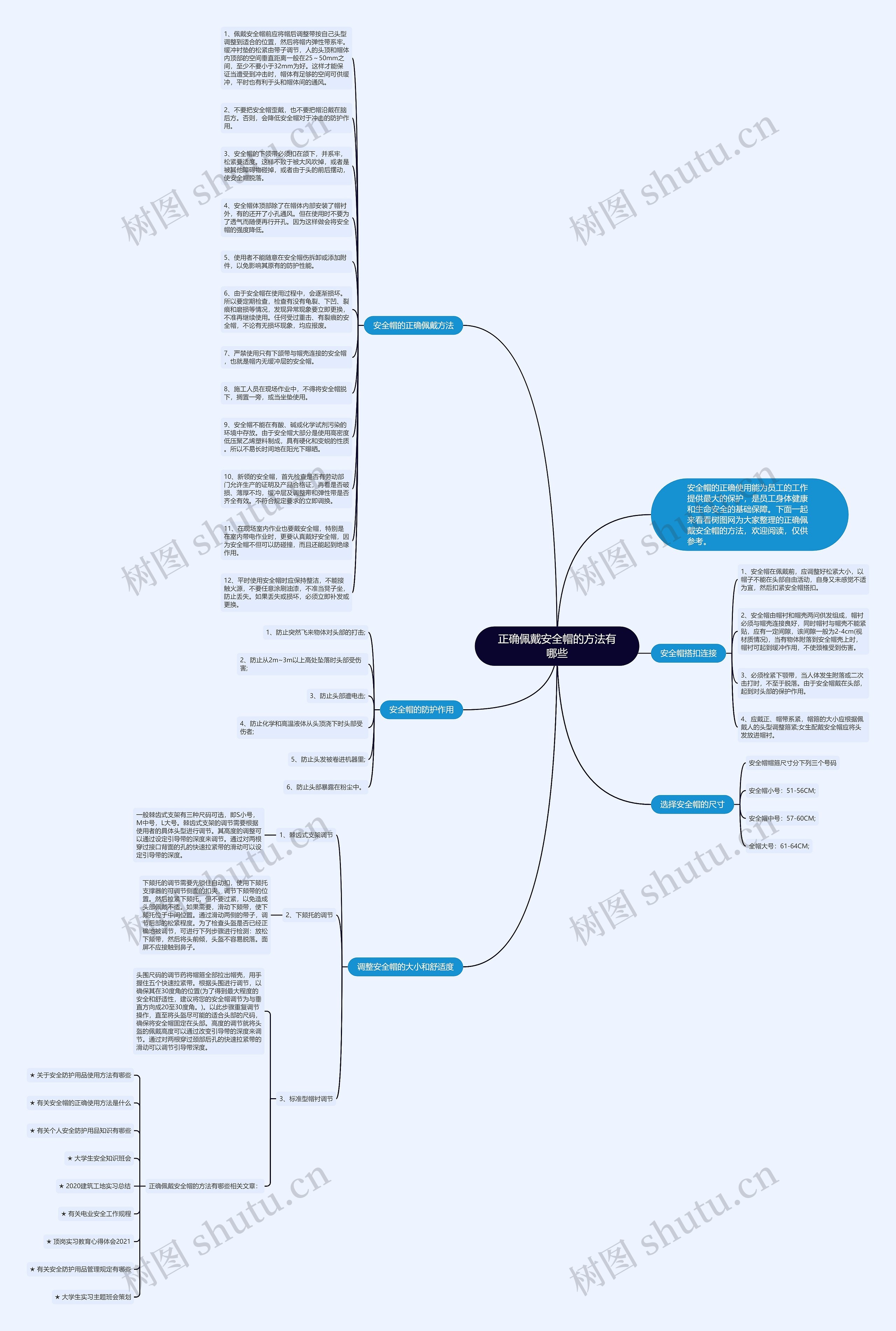 正确佩戴安全帽的方法有哪些思维导图