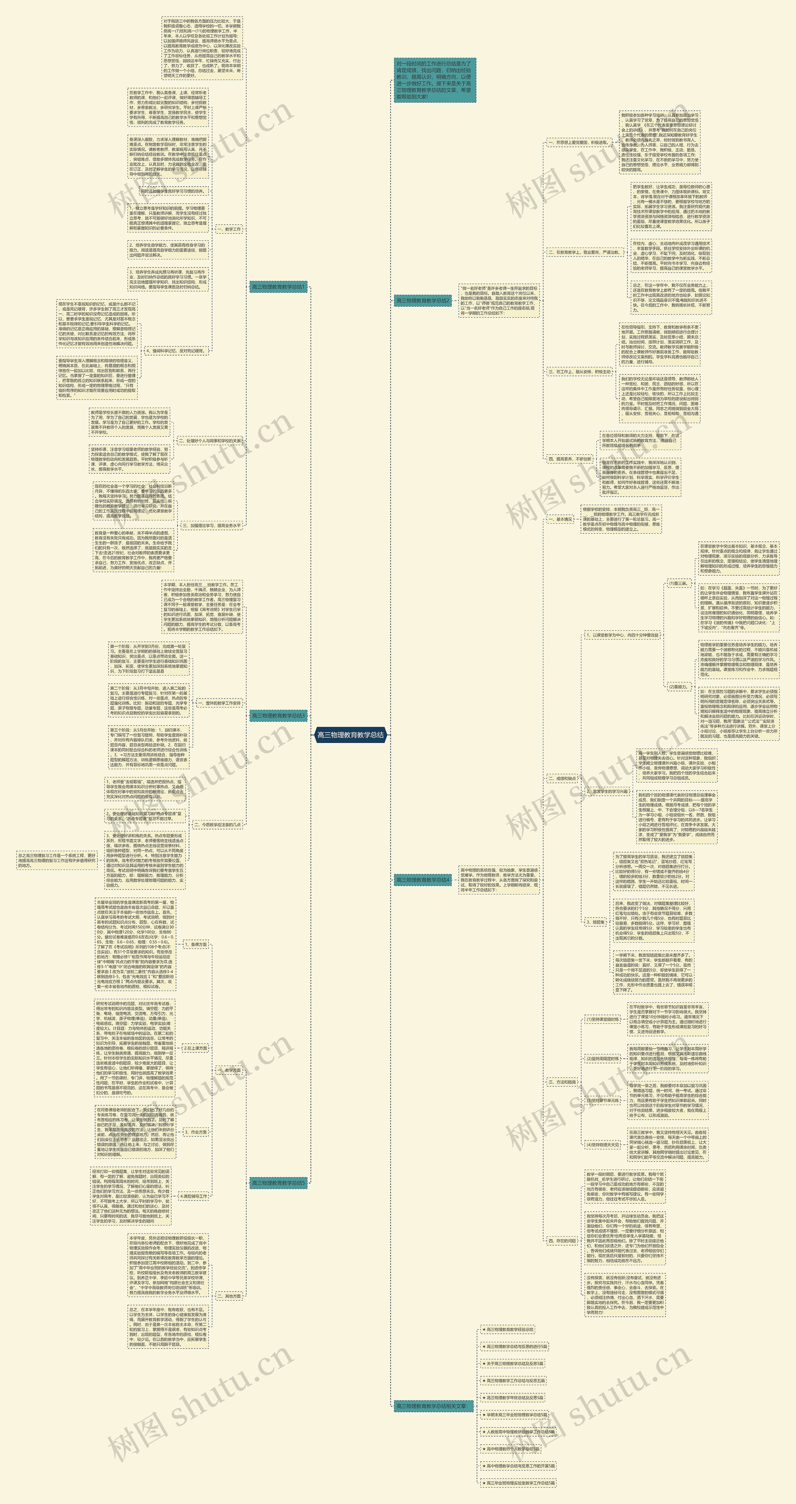 高三物理教育教学总结思维导图