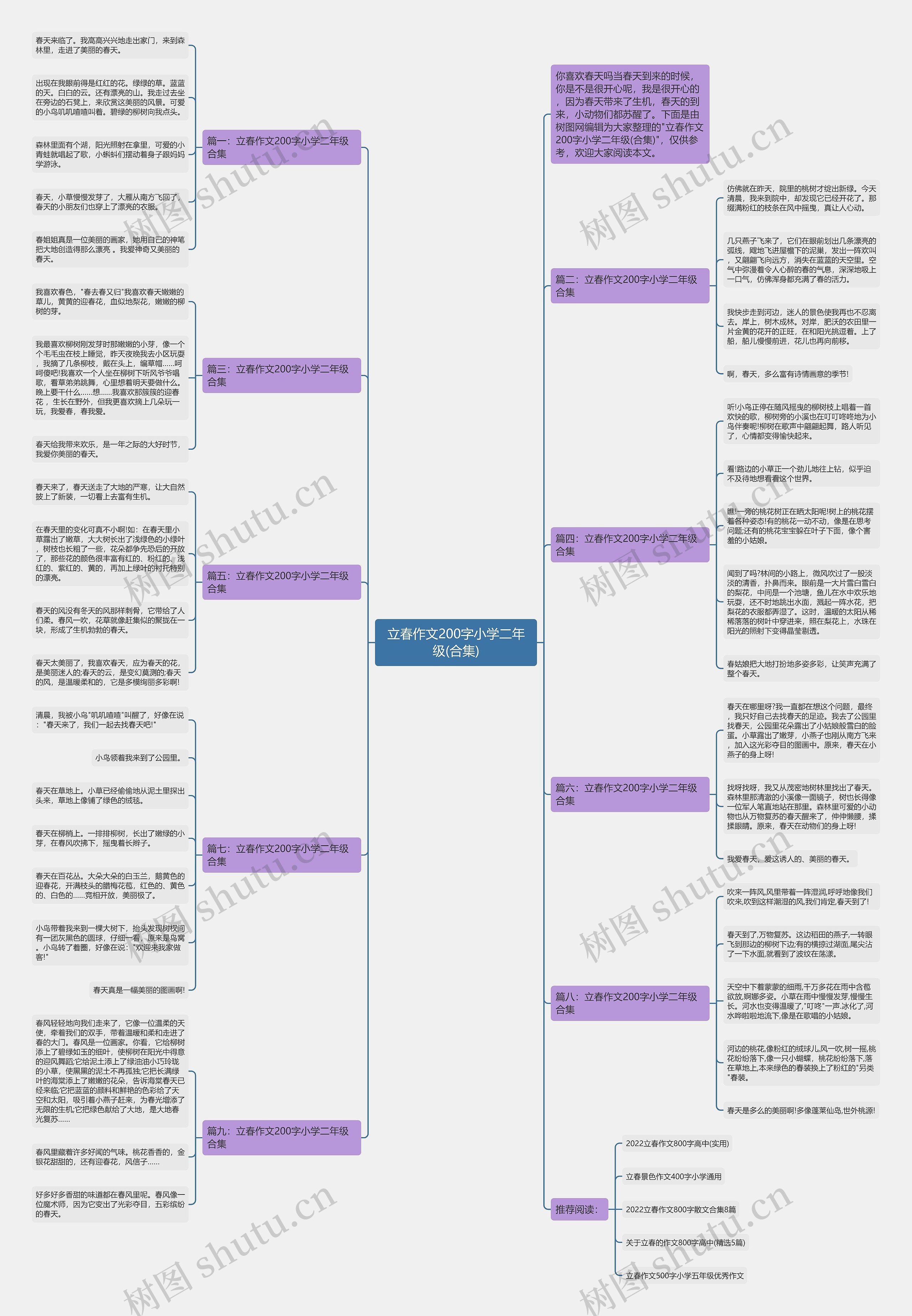 立春作文200字小学二年级(合集)思维导图