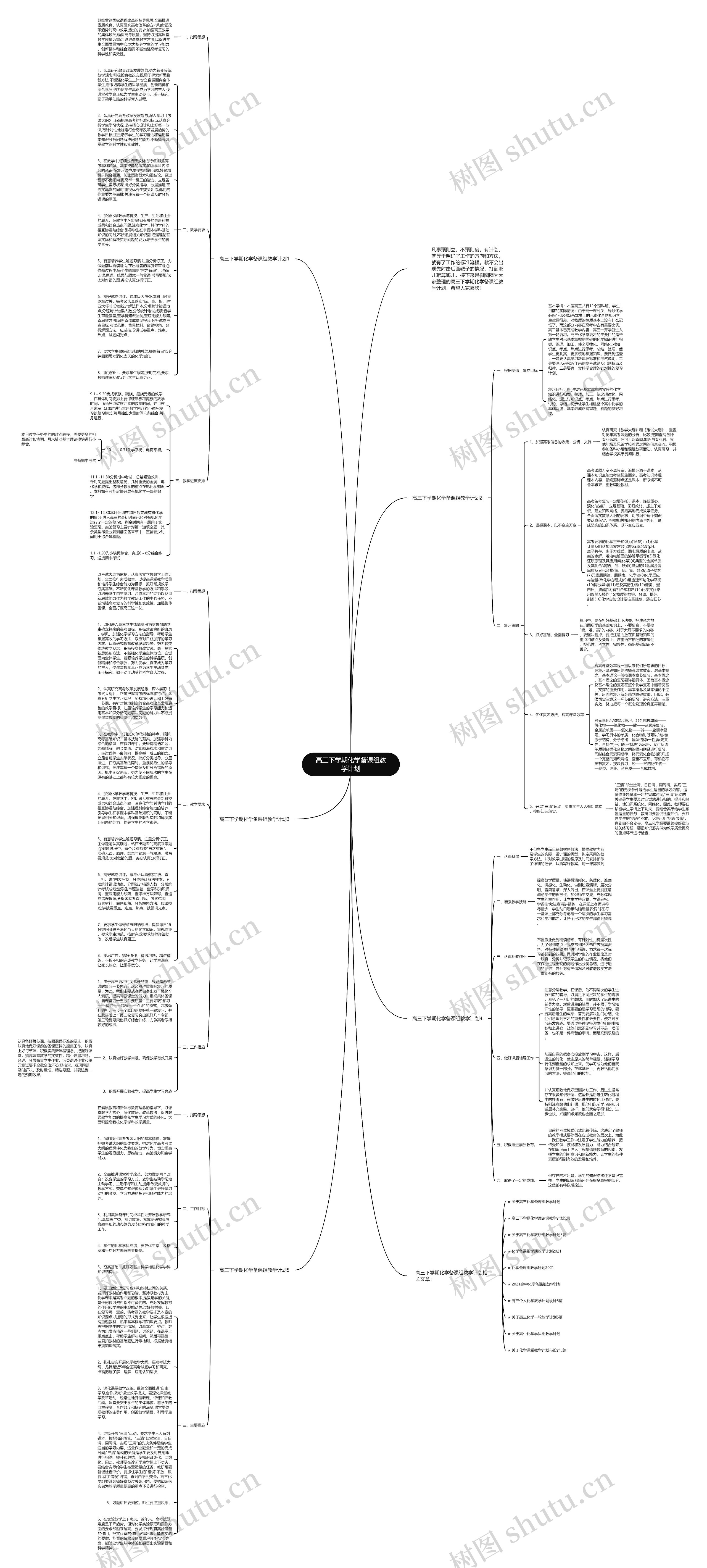 高三下学期化学备课组教学计划思维导图