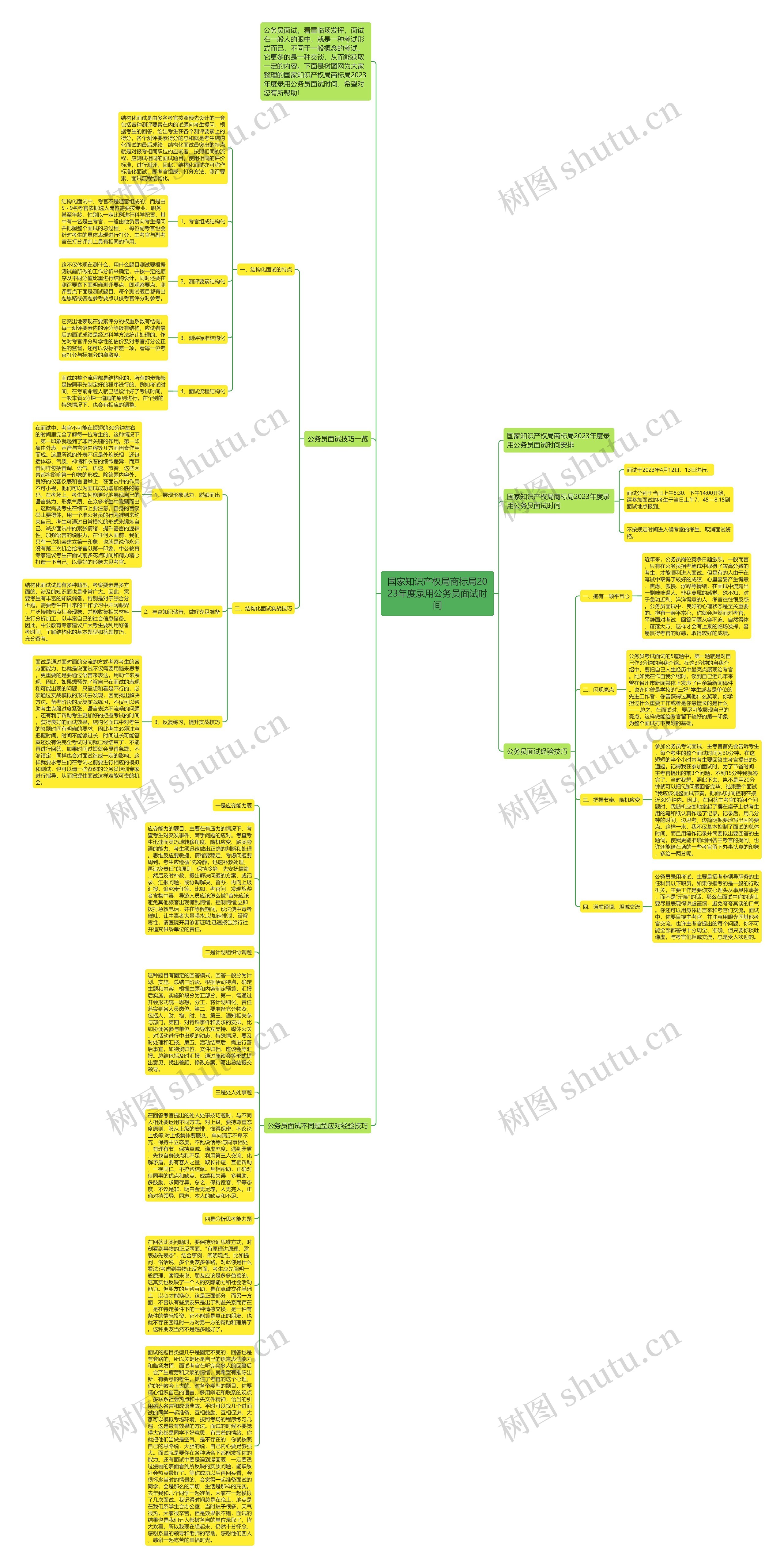 国家知识产权局商标局2023年度录用公务员面试时间思维导图