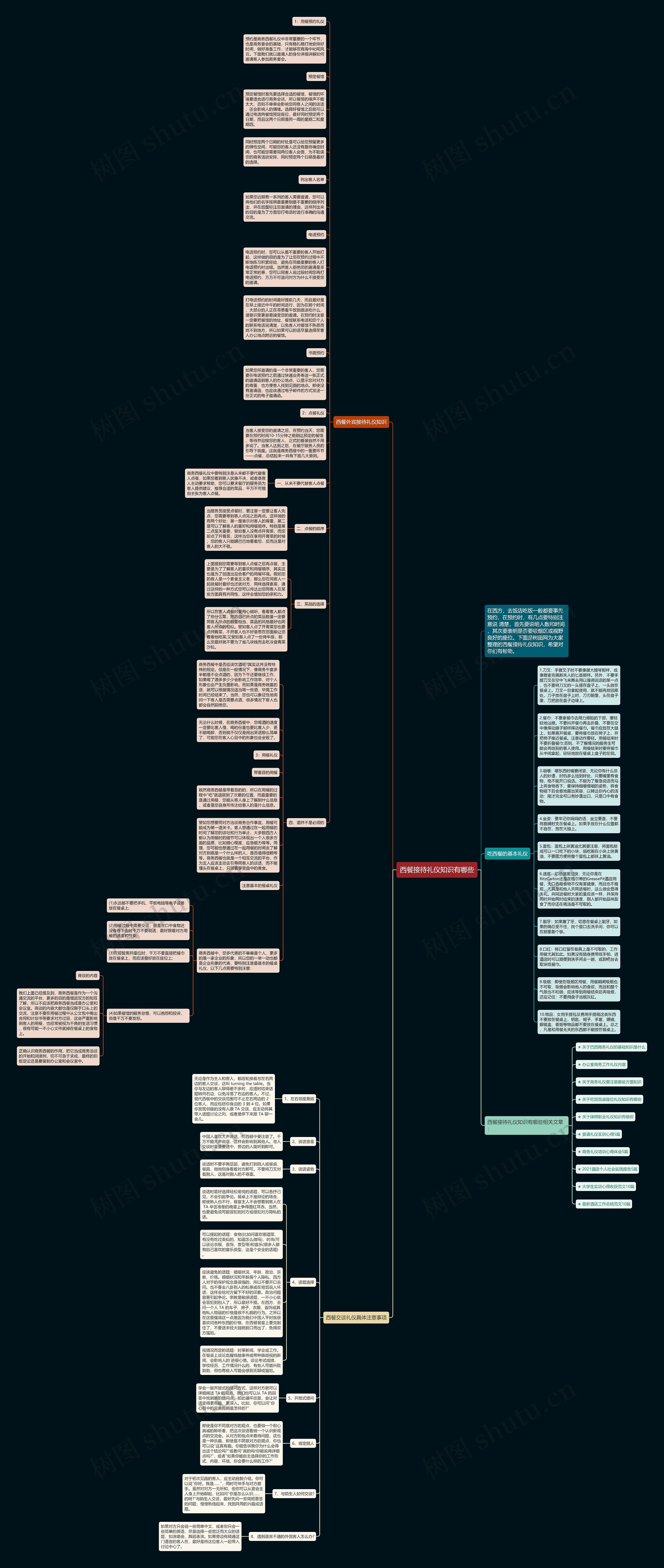 西餐接待礼仪知识有哪些思维导图