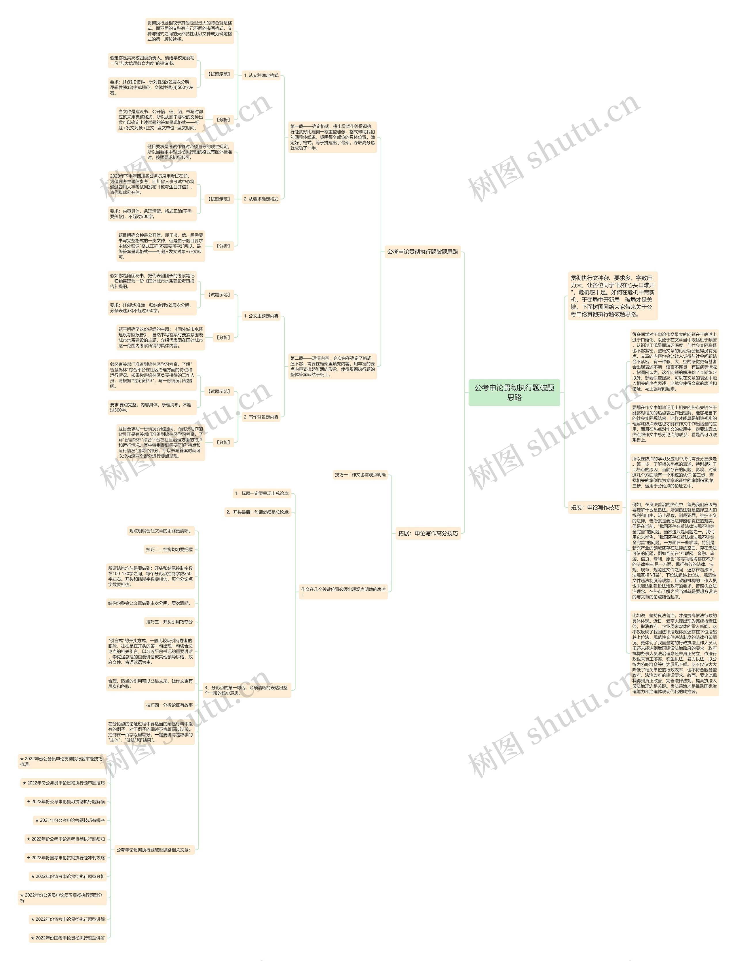 公考申论贯彻执行题破题思路思维导图