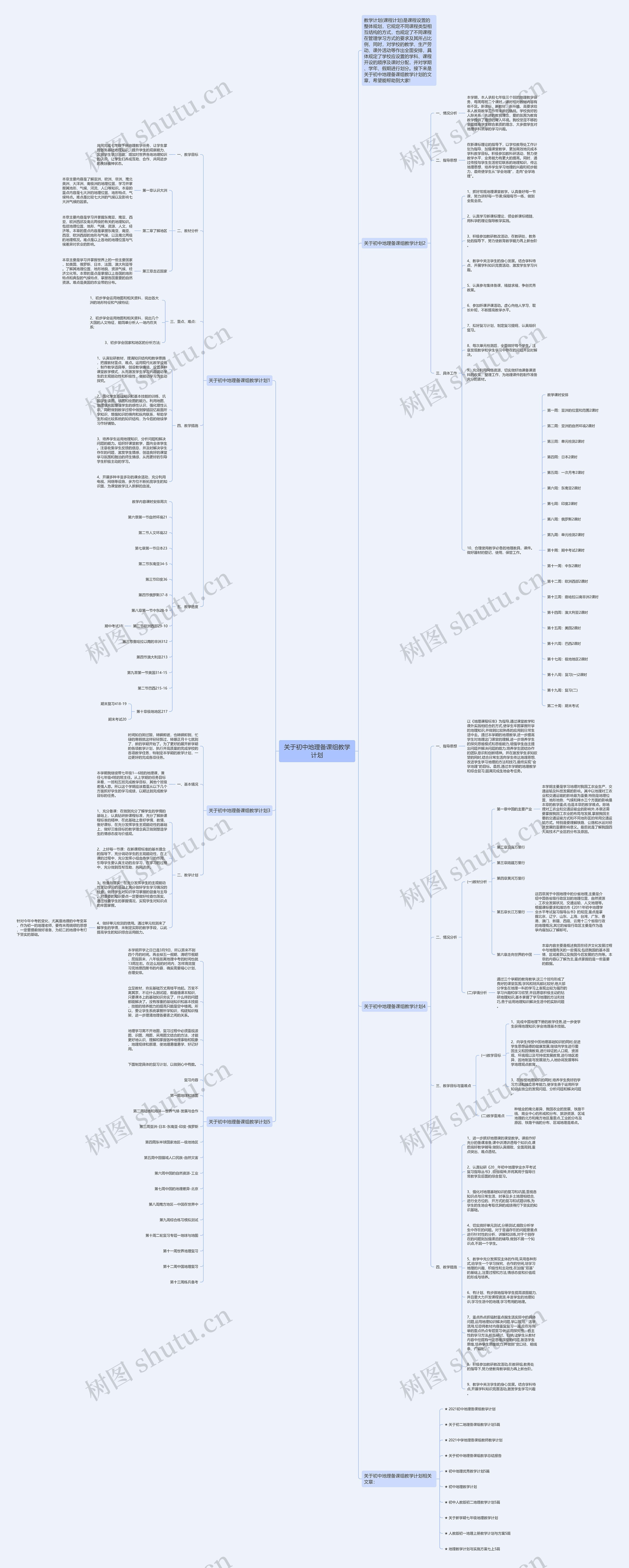 关于初中地理备课组教学计划思维导图