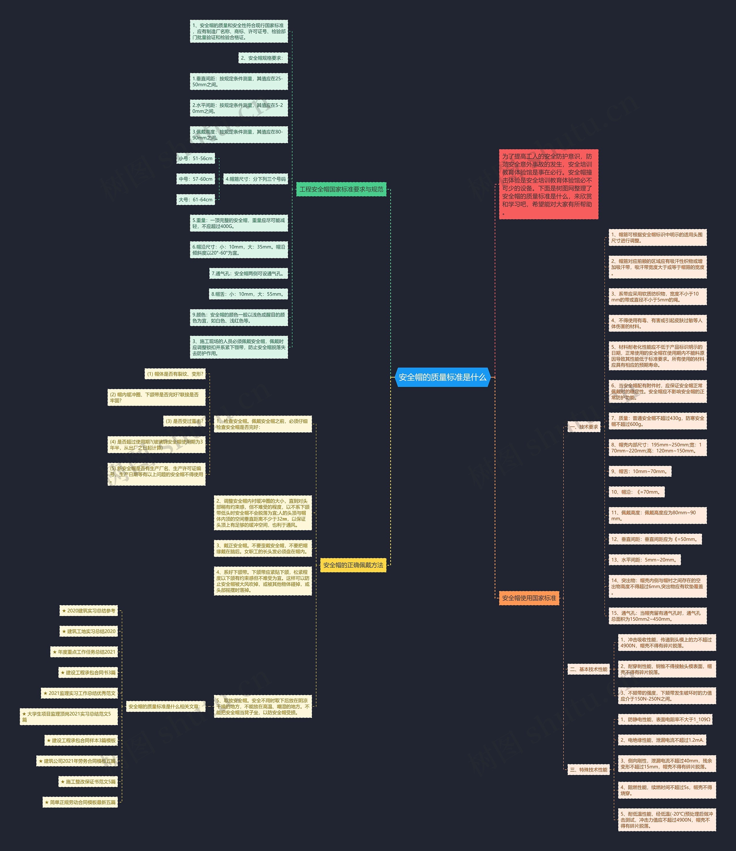 安全帽的质量标准是什么思维导图