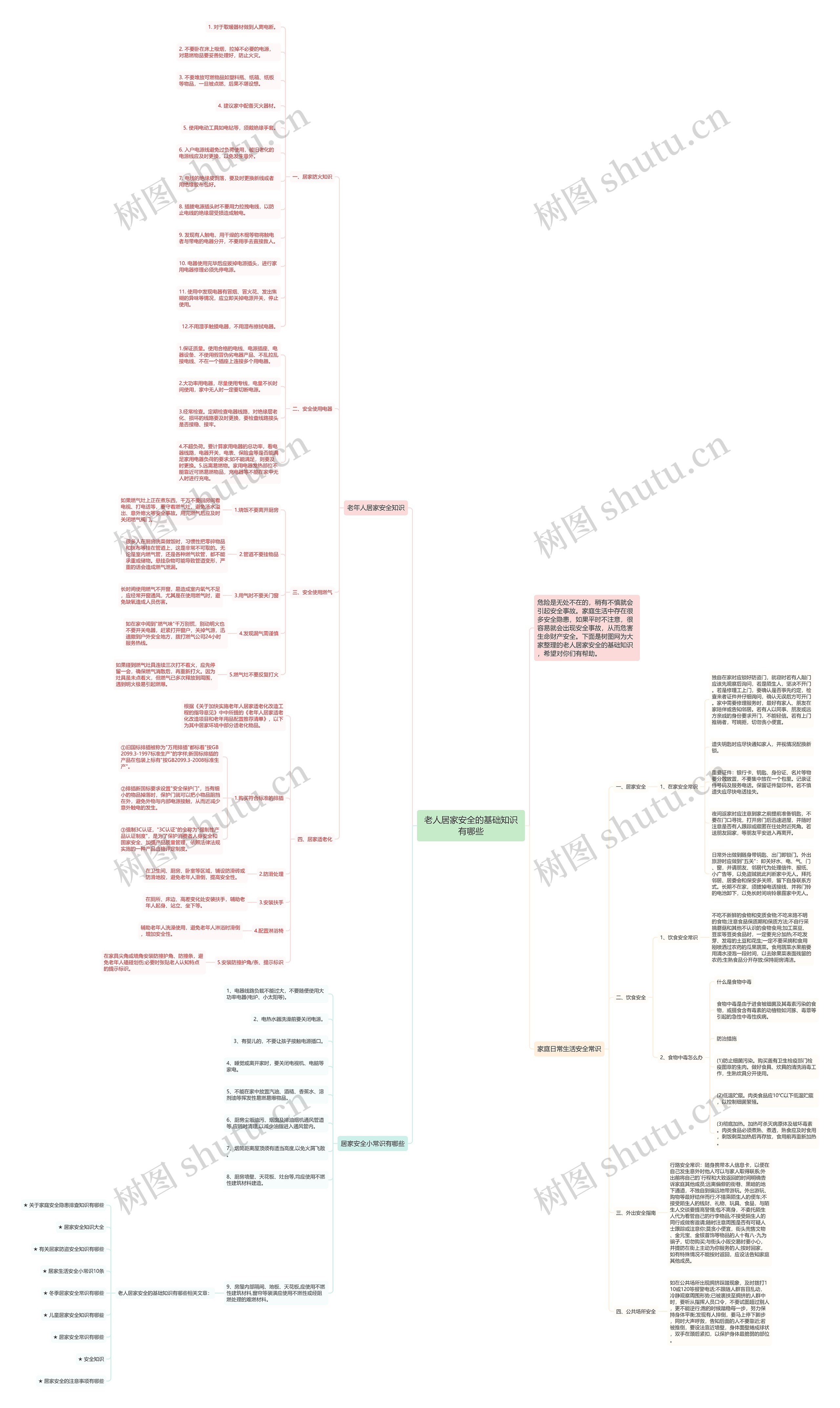 老人居家安全的基础知识有哪些思维导图