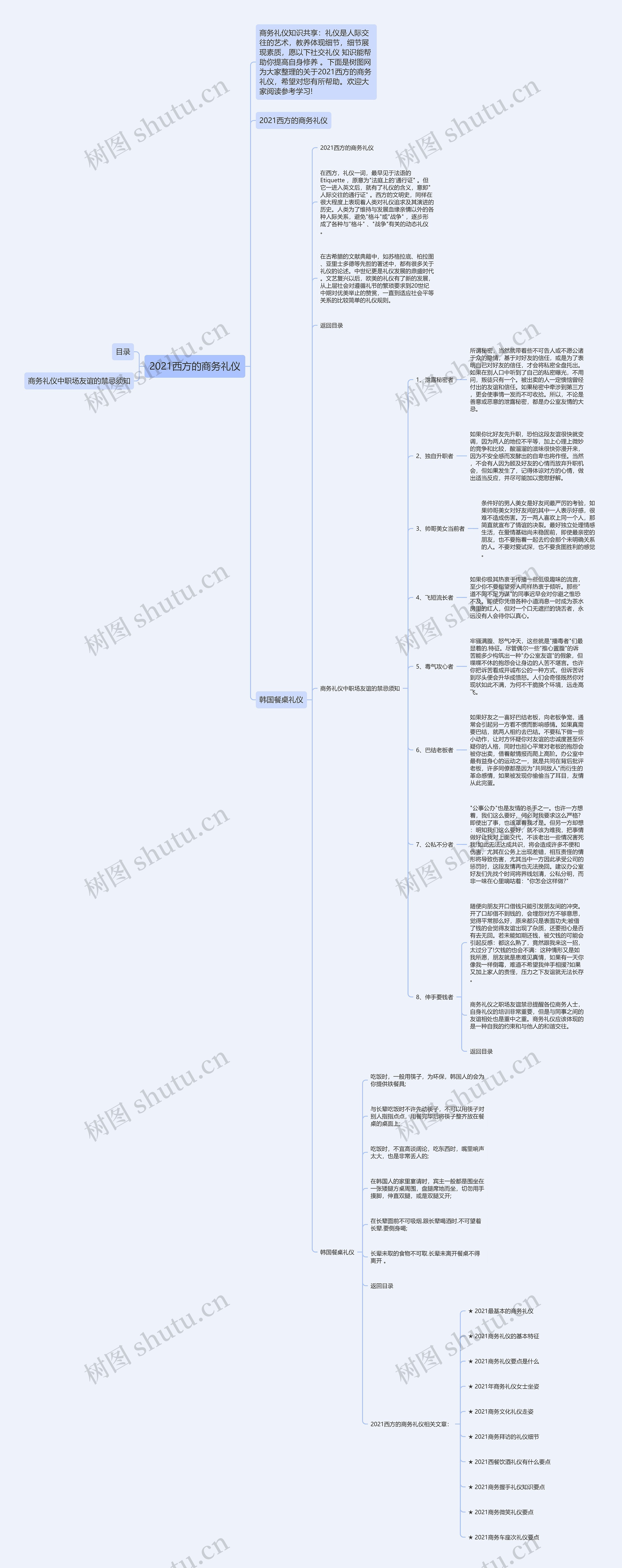 2021西方的商务礼仪思维导图