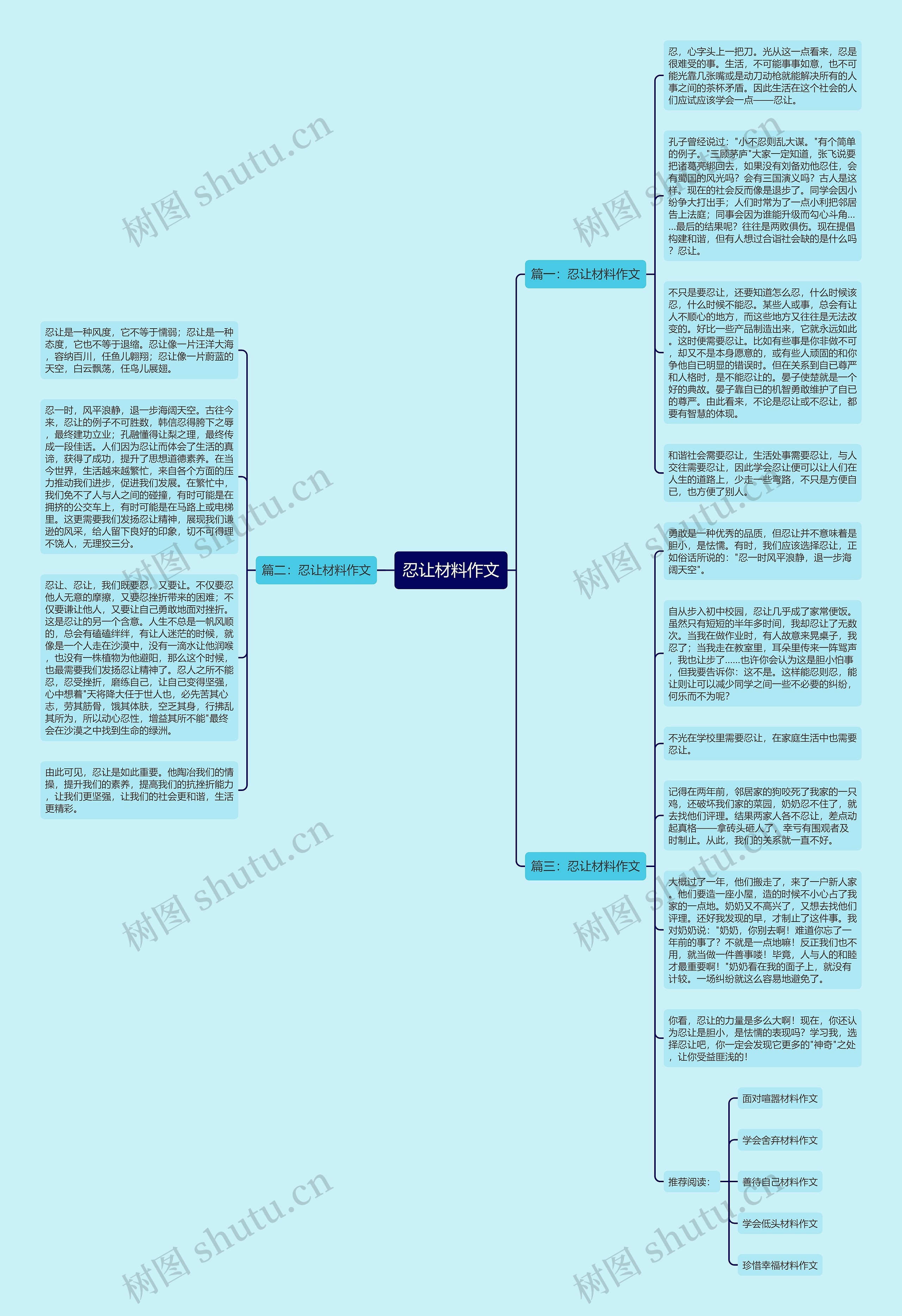 忍让材料作文思维导图