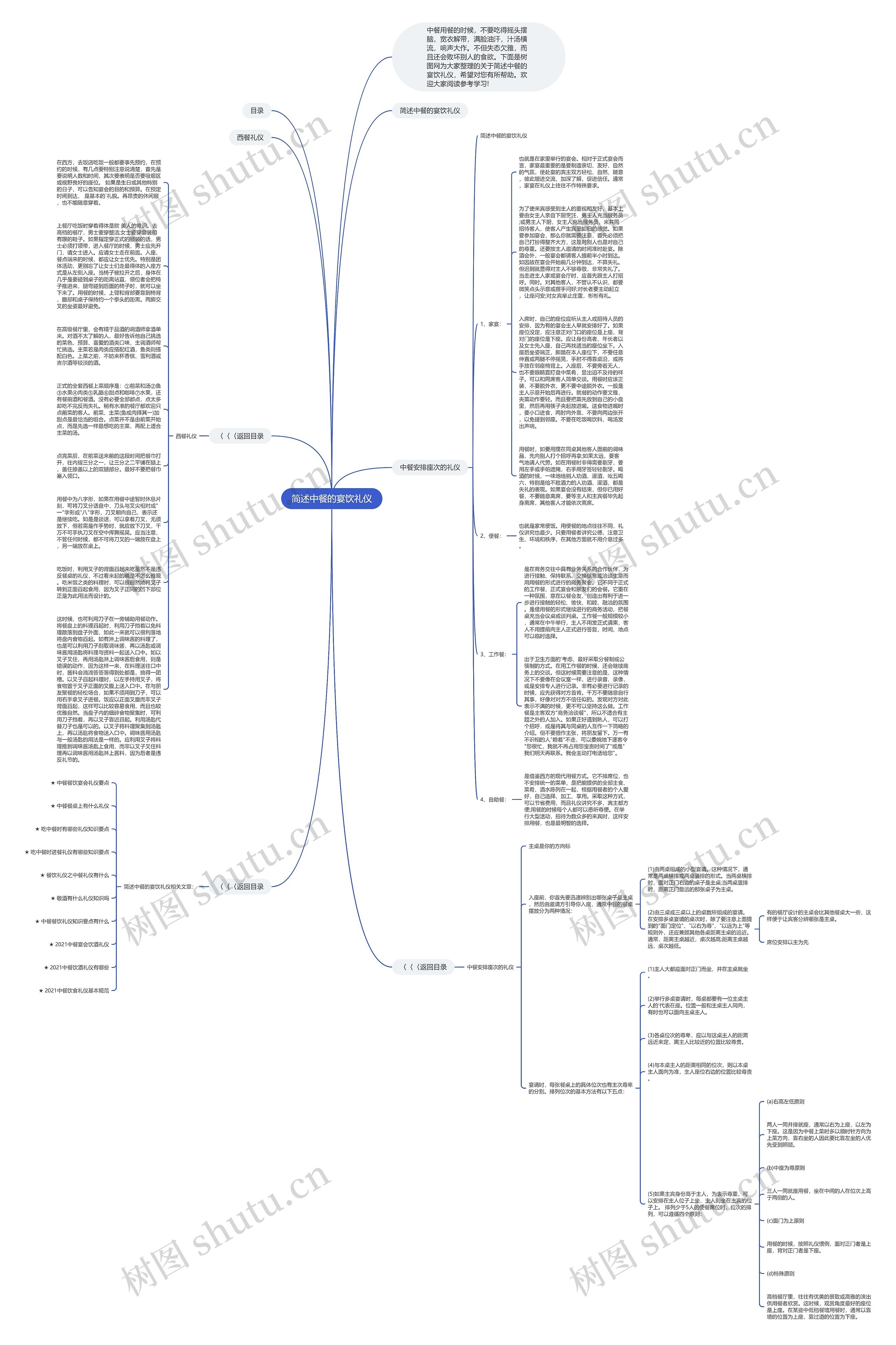 简述中餐的宴饮礼仪思维导图
