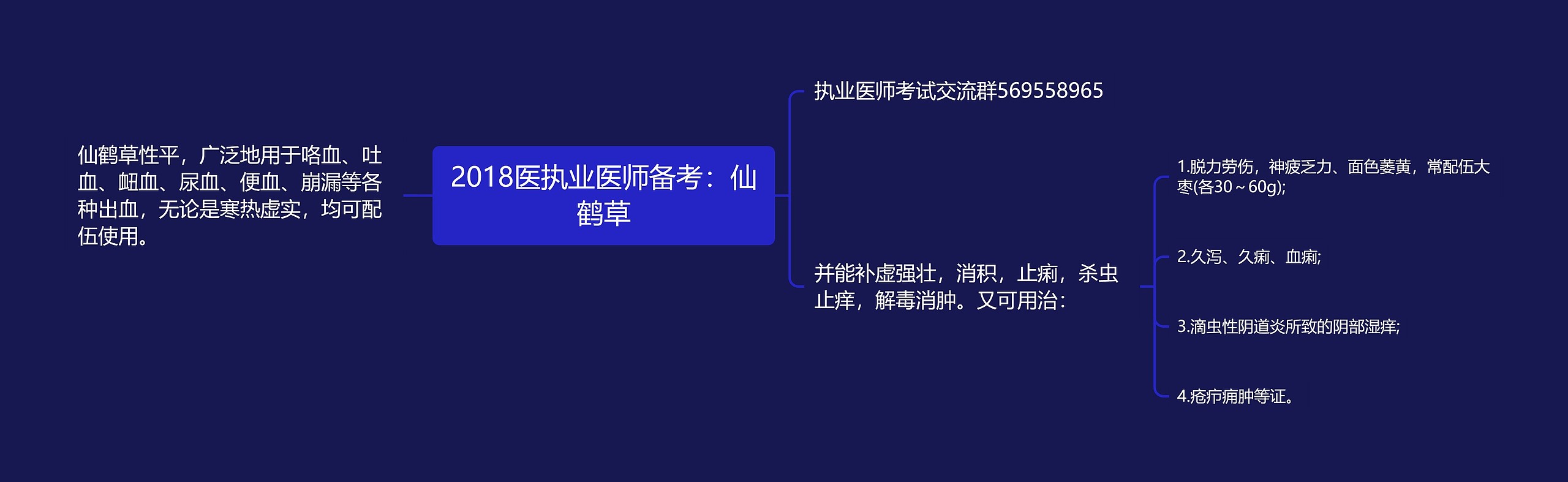 2018医执业医师备考：仙鹤草思维导图