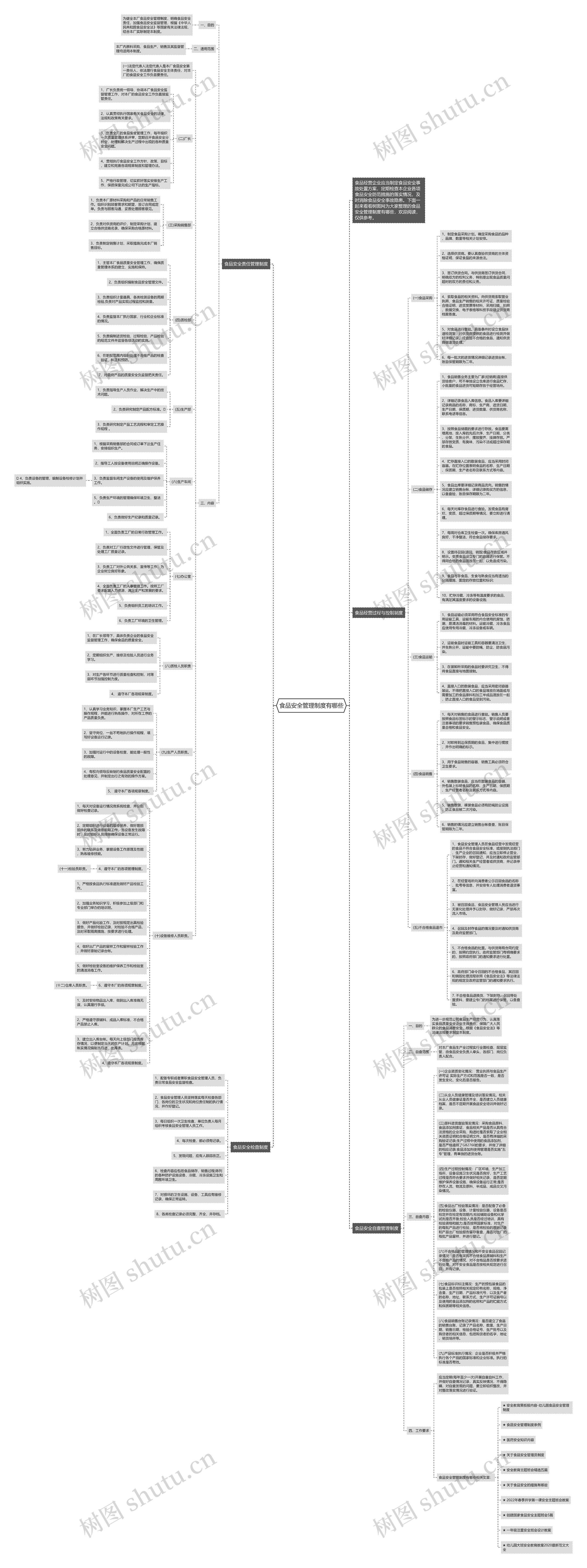食品安全管理制度有哪些思维导图