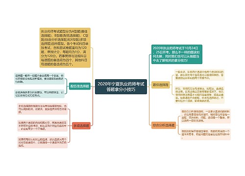 2020年宁夏执业药师考试答题拿分小技巧