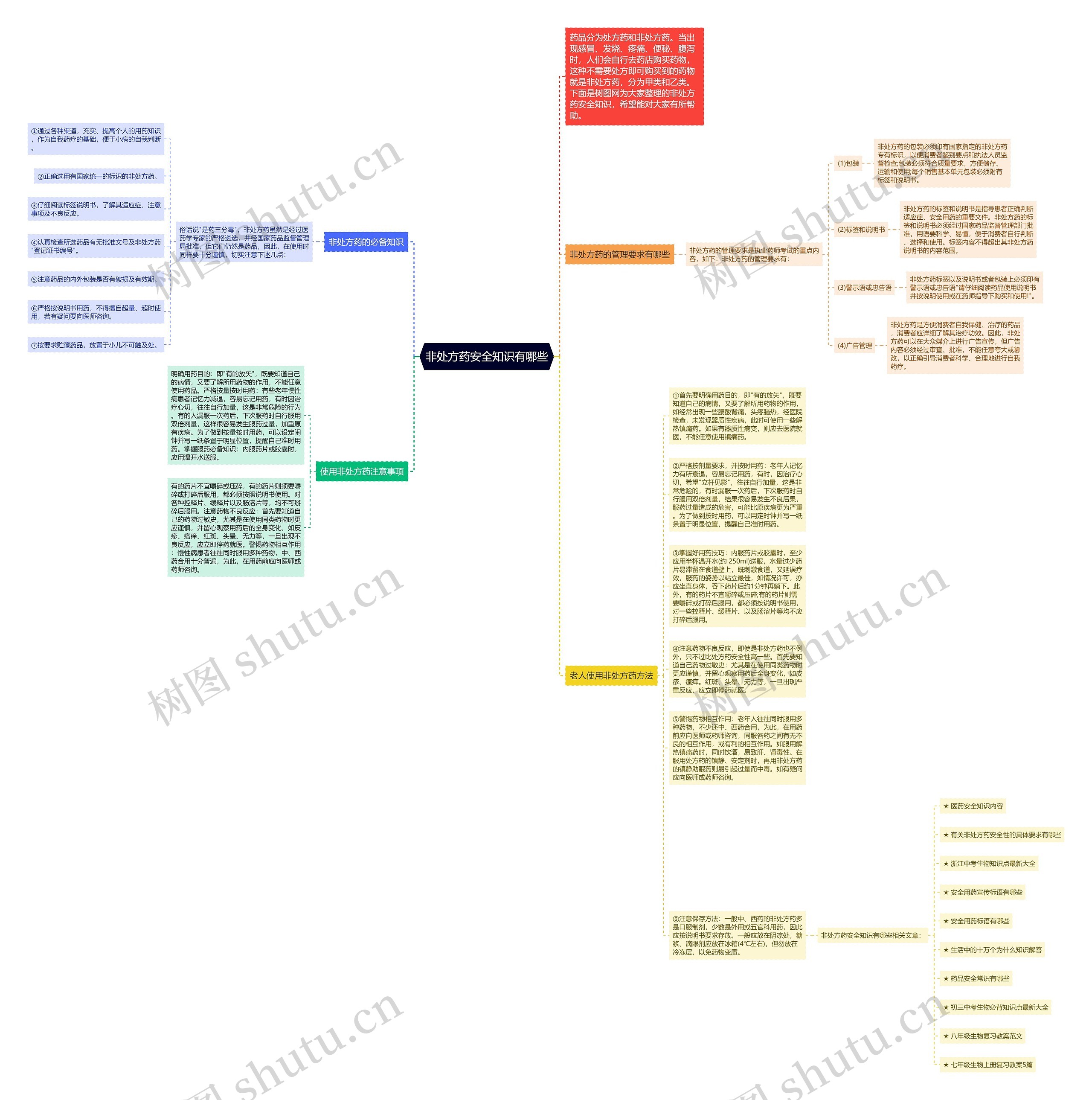非处方药安全知识有哪些思维导图