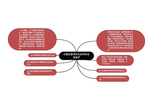 内蒙古高考作文2018年试题出炉