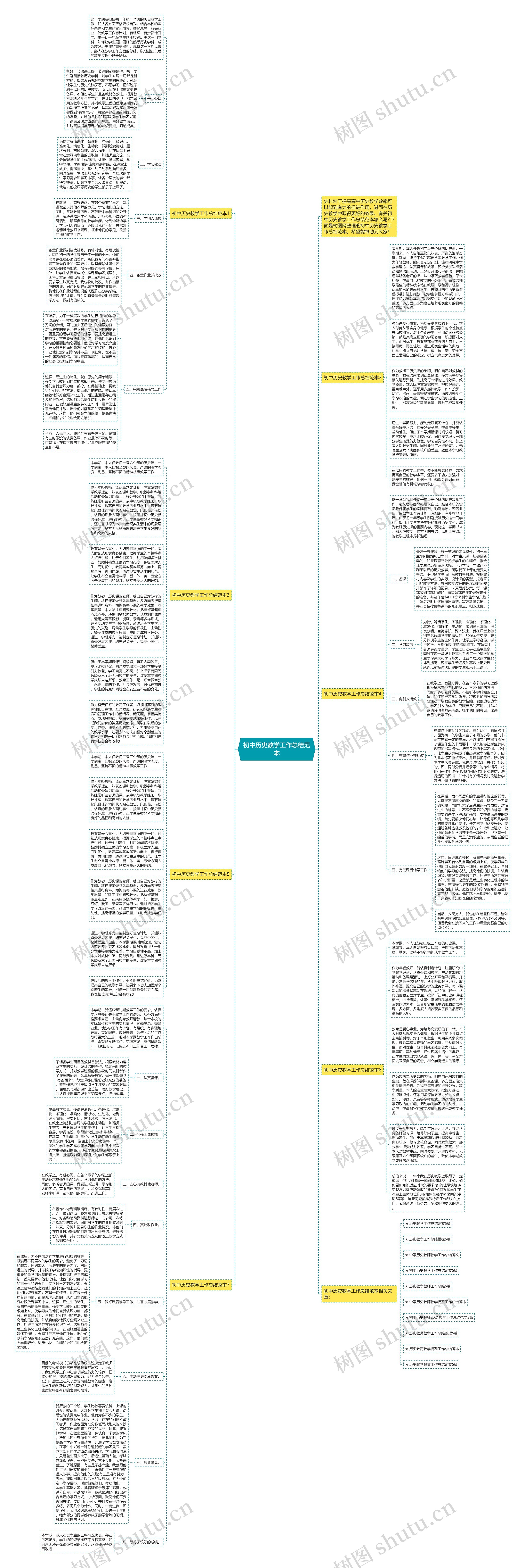 初中历史教学工作总结范本思维导图