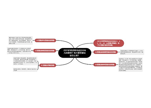 2021护师资格考试总共有几种题型？每个题型都应该怎么答？