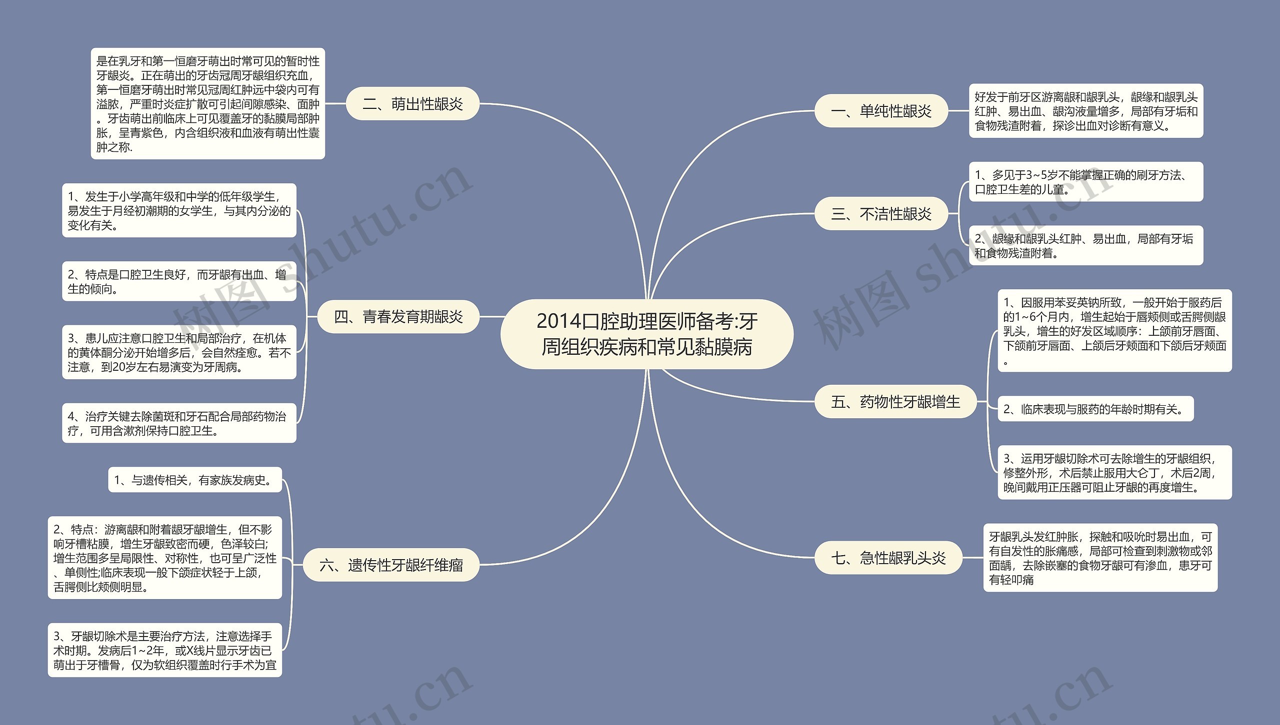 2014口腔助理医师备考:牙周组织疾病和常见黏膜病