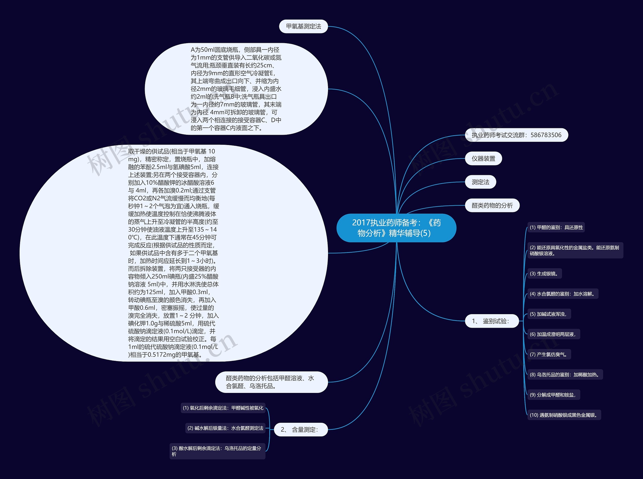 2017执业药师备考：《药物分析》精华辅导(5）思维导图