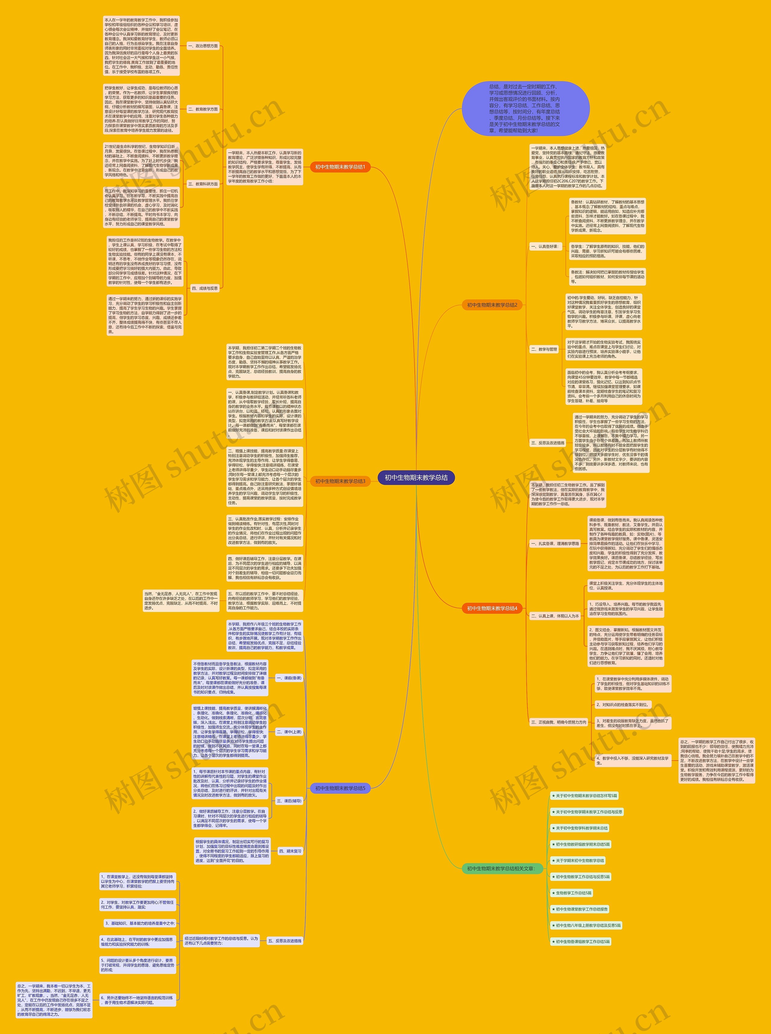 初中生物期末教学总结思维导图