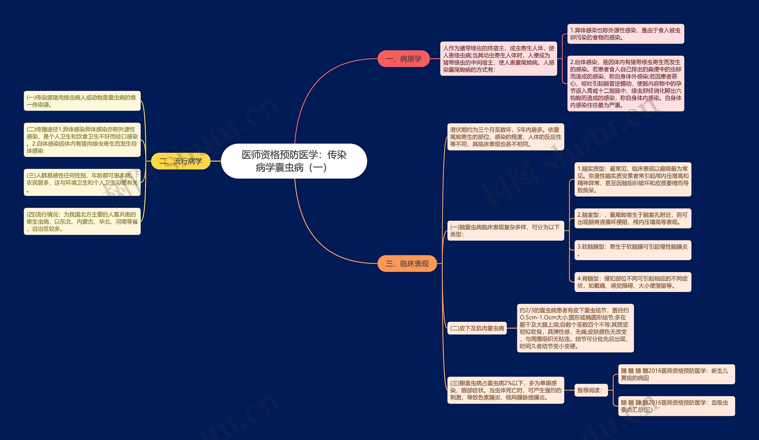 医师资格预防医学：传染病学囊虫病（一）