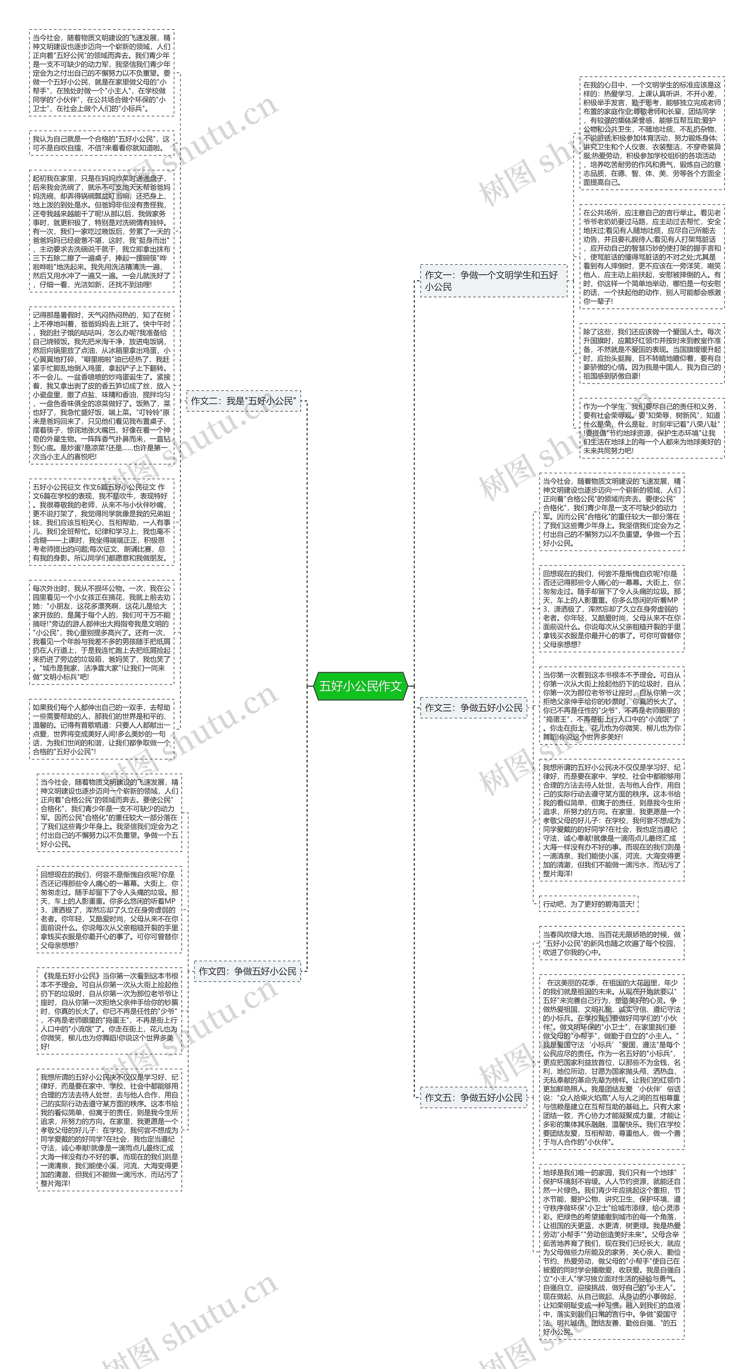 五好小公民作文思维导图