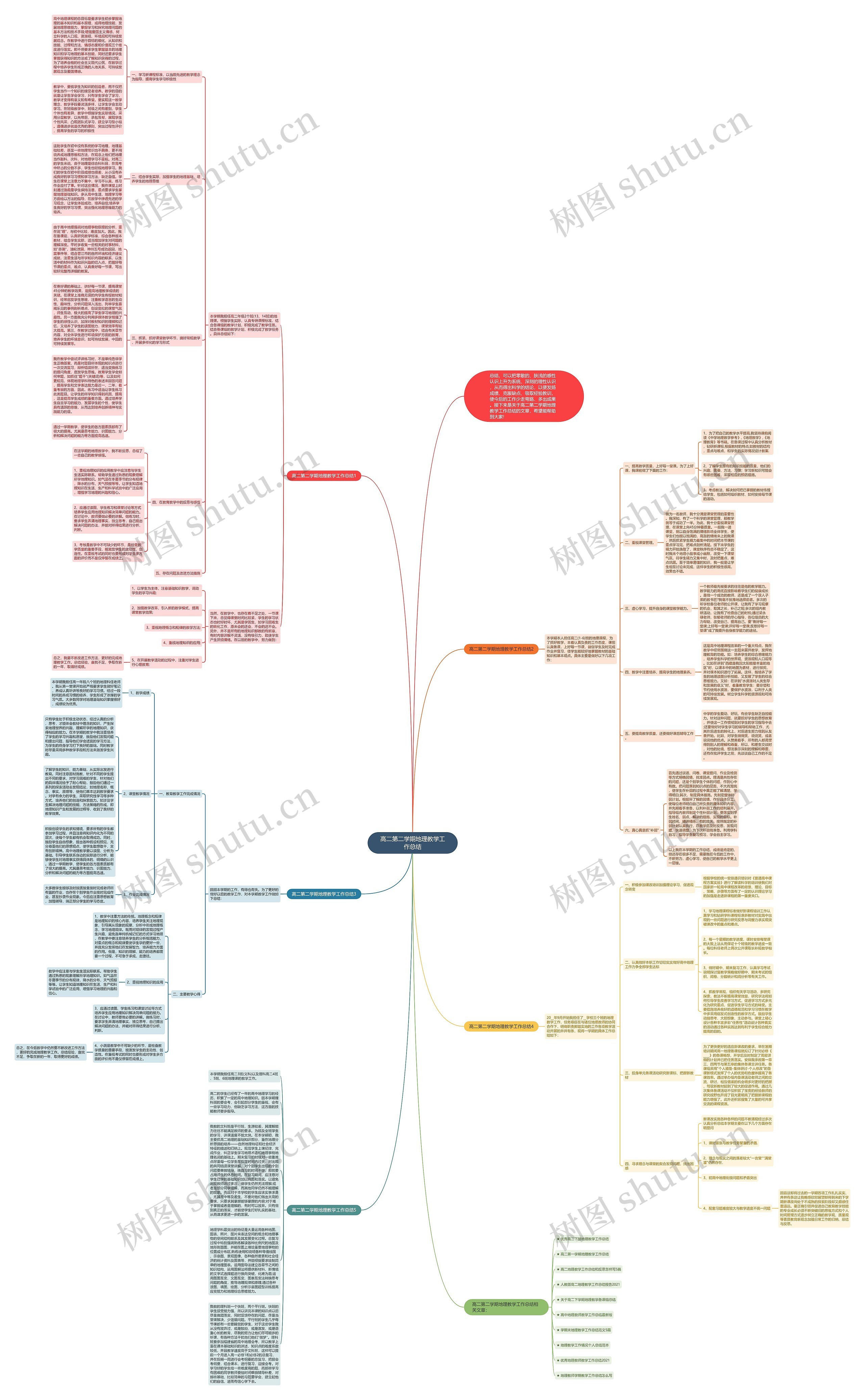 高二第二学期地理教学工作总结思维导图