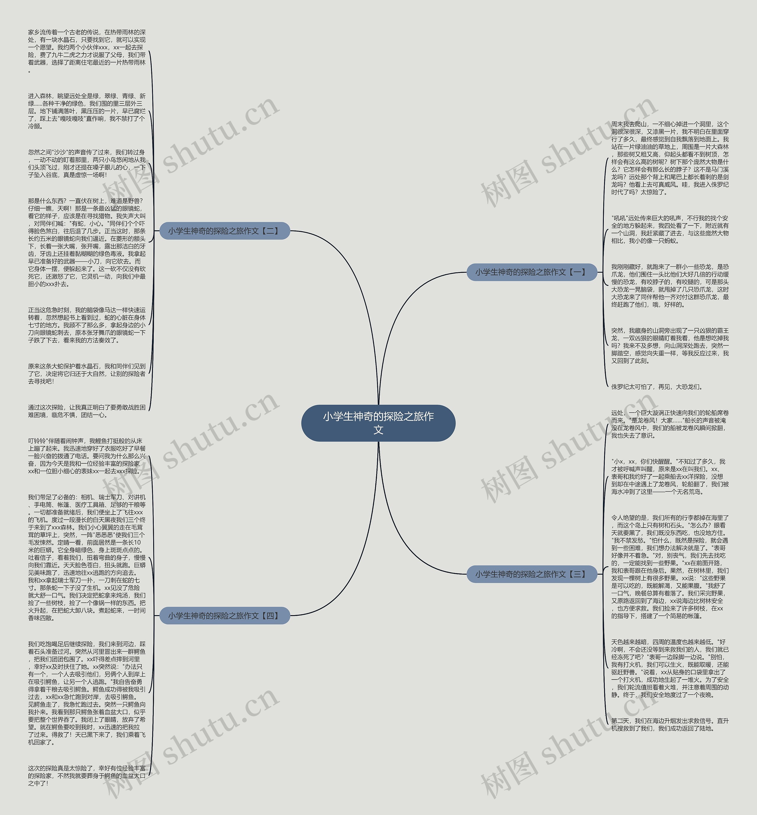 小学生神奇的探险之旅作文思维导图