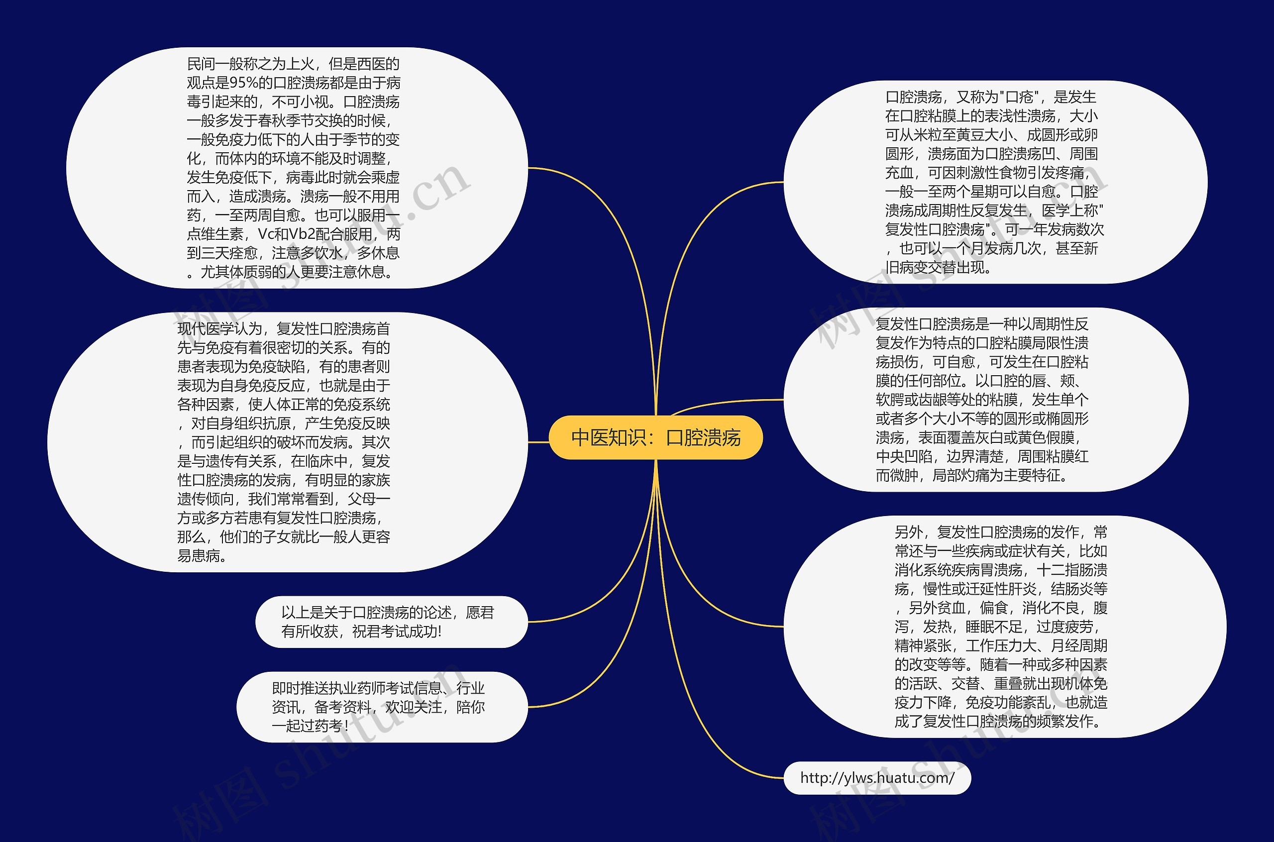 中医知识：口腔溃疡