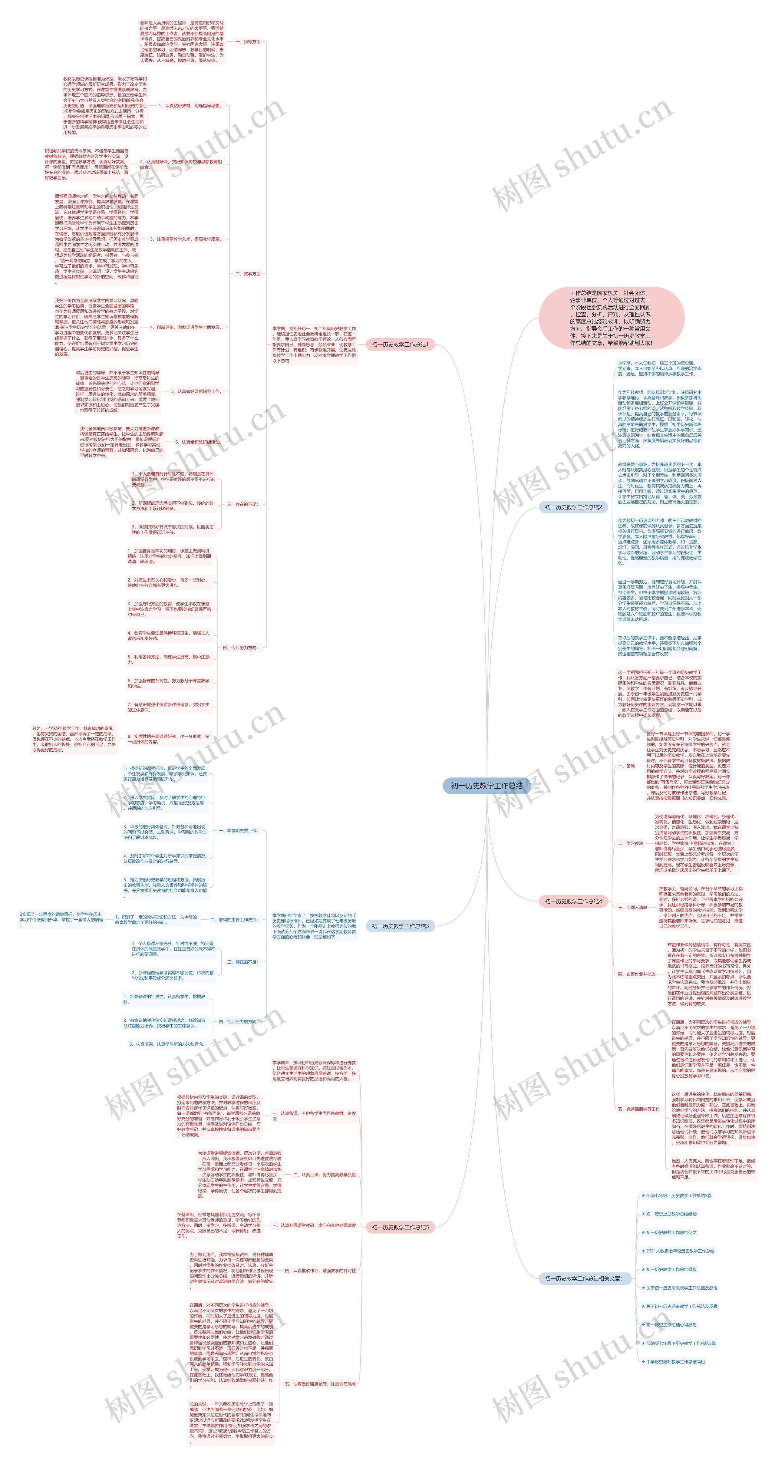 初一历史教学工作总结思维导图