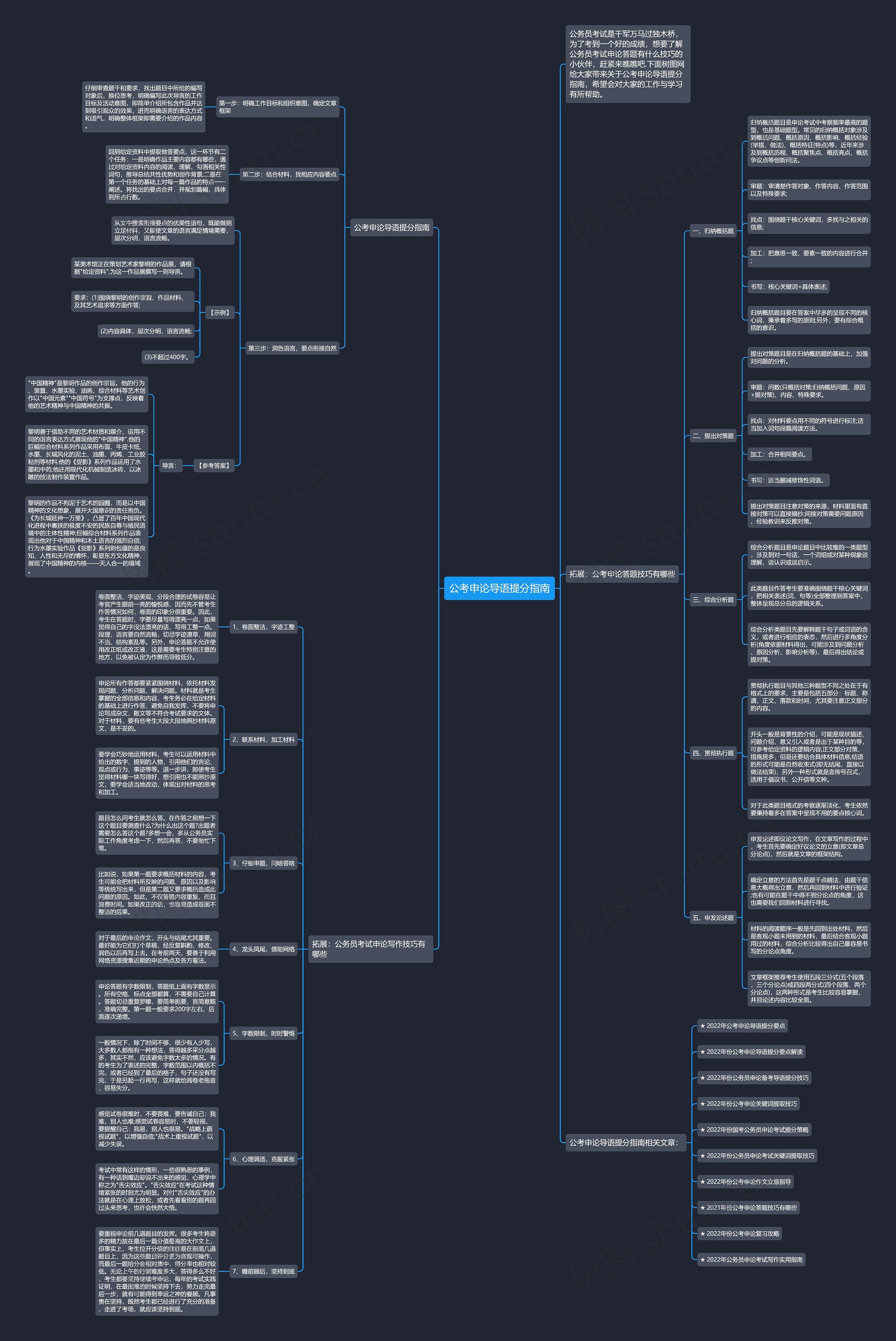 公考申论导语提分指南思维导图