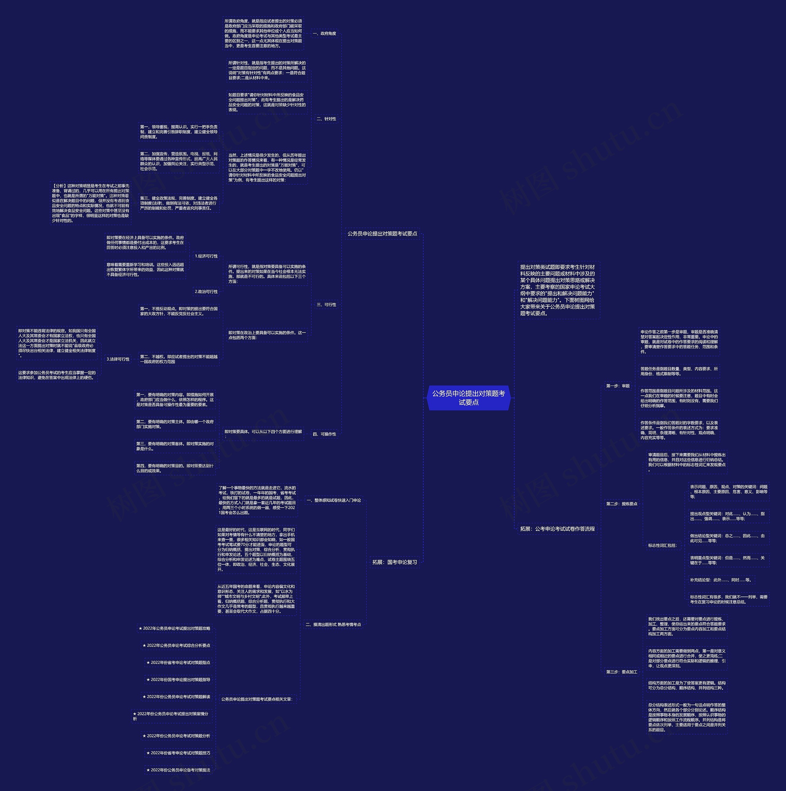 公务员申论提出对策题考试要点思维导图