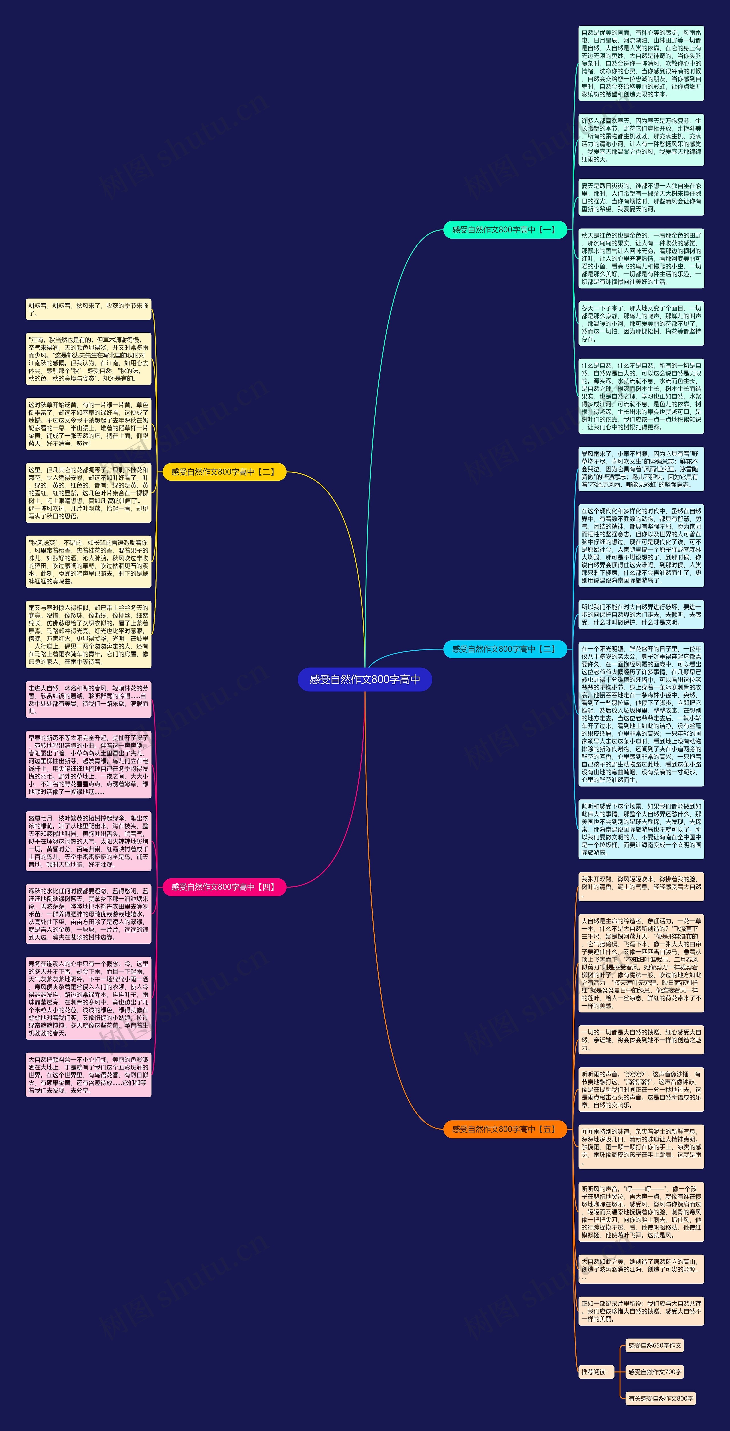 感受自然作文800字高中思维导图