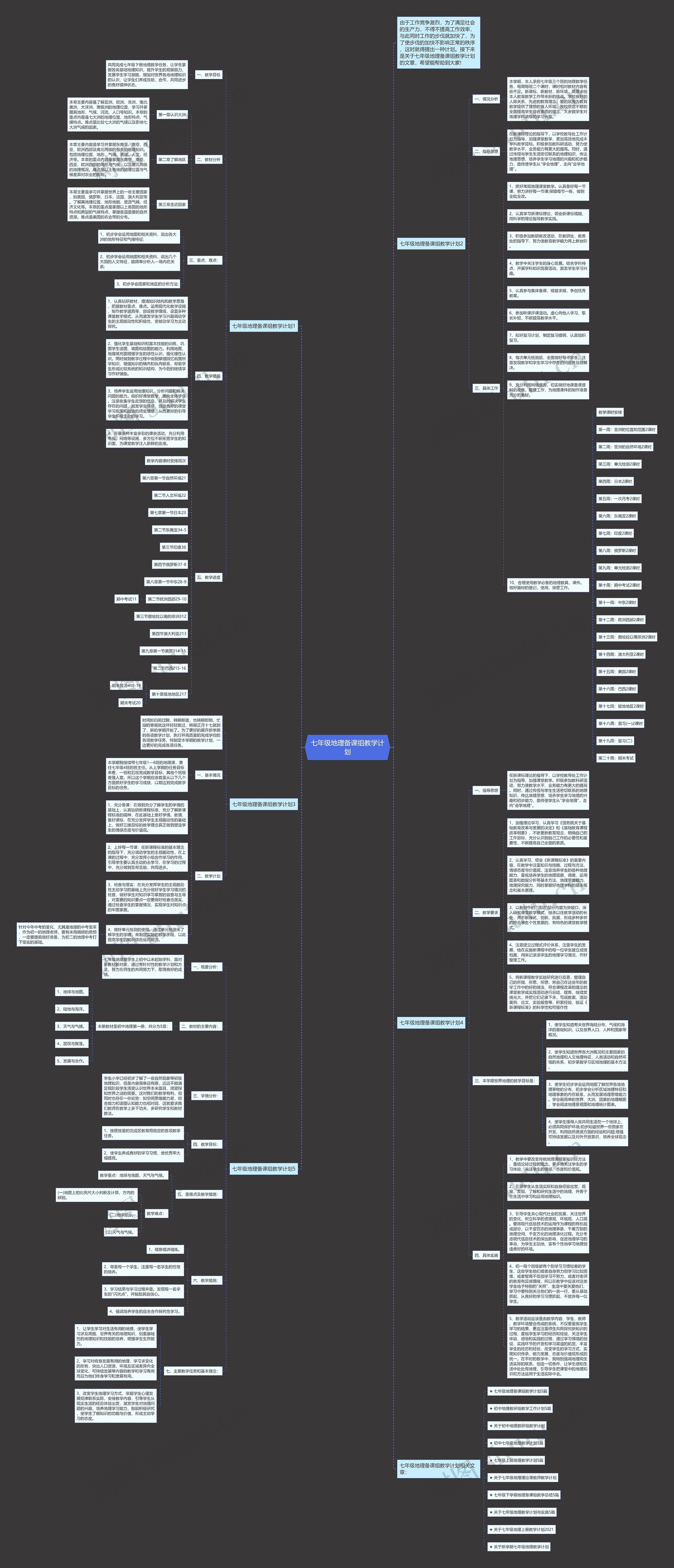 七年级地理备课组教学计划思维导图