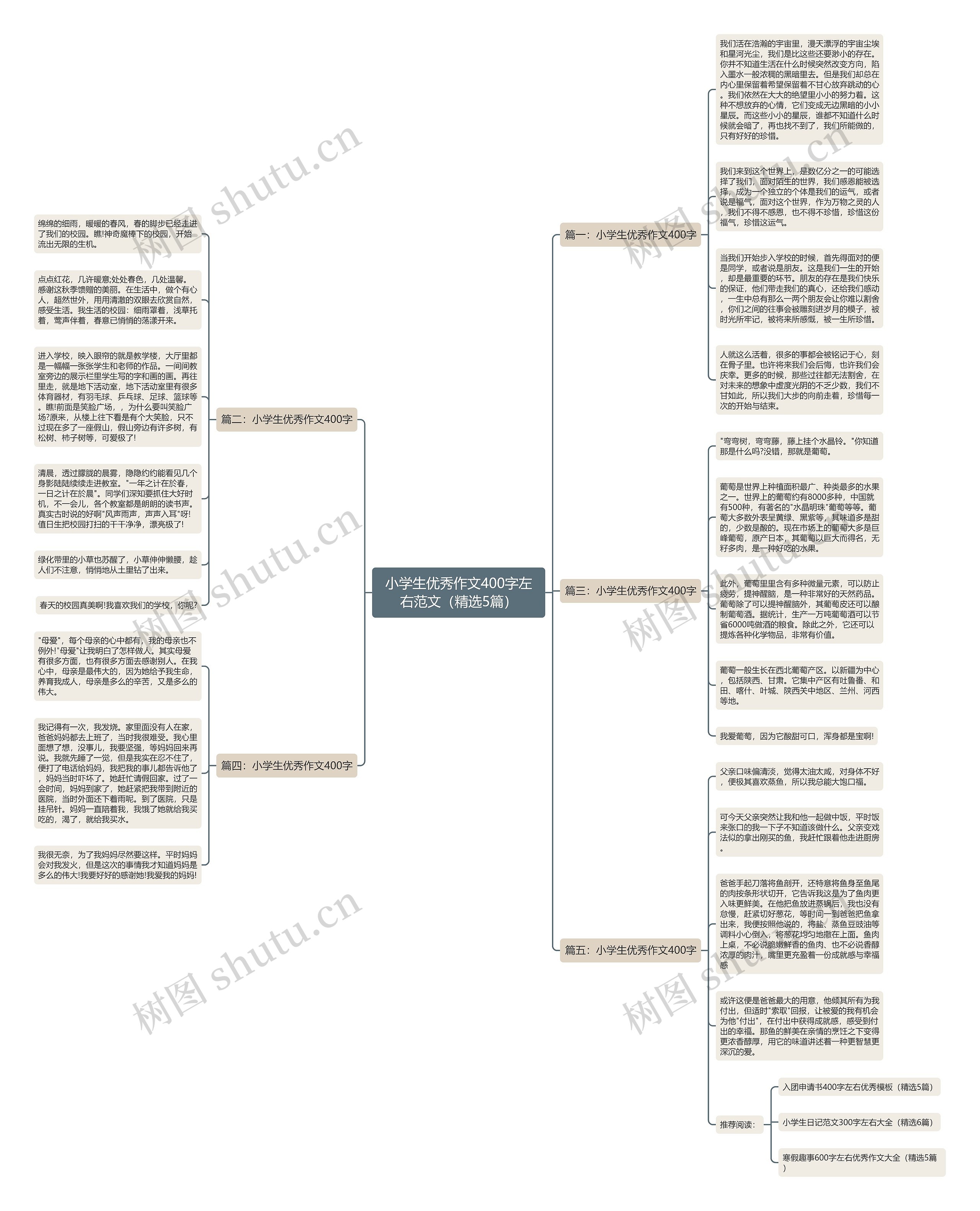 小学生优秀作文400字左右范文(精选5篇) 小学生优秀作文400字左右范文(精选5篇)