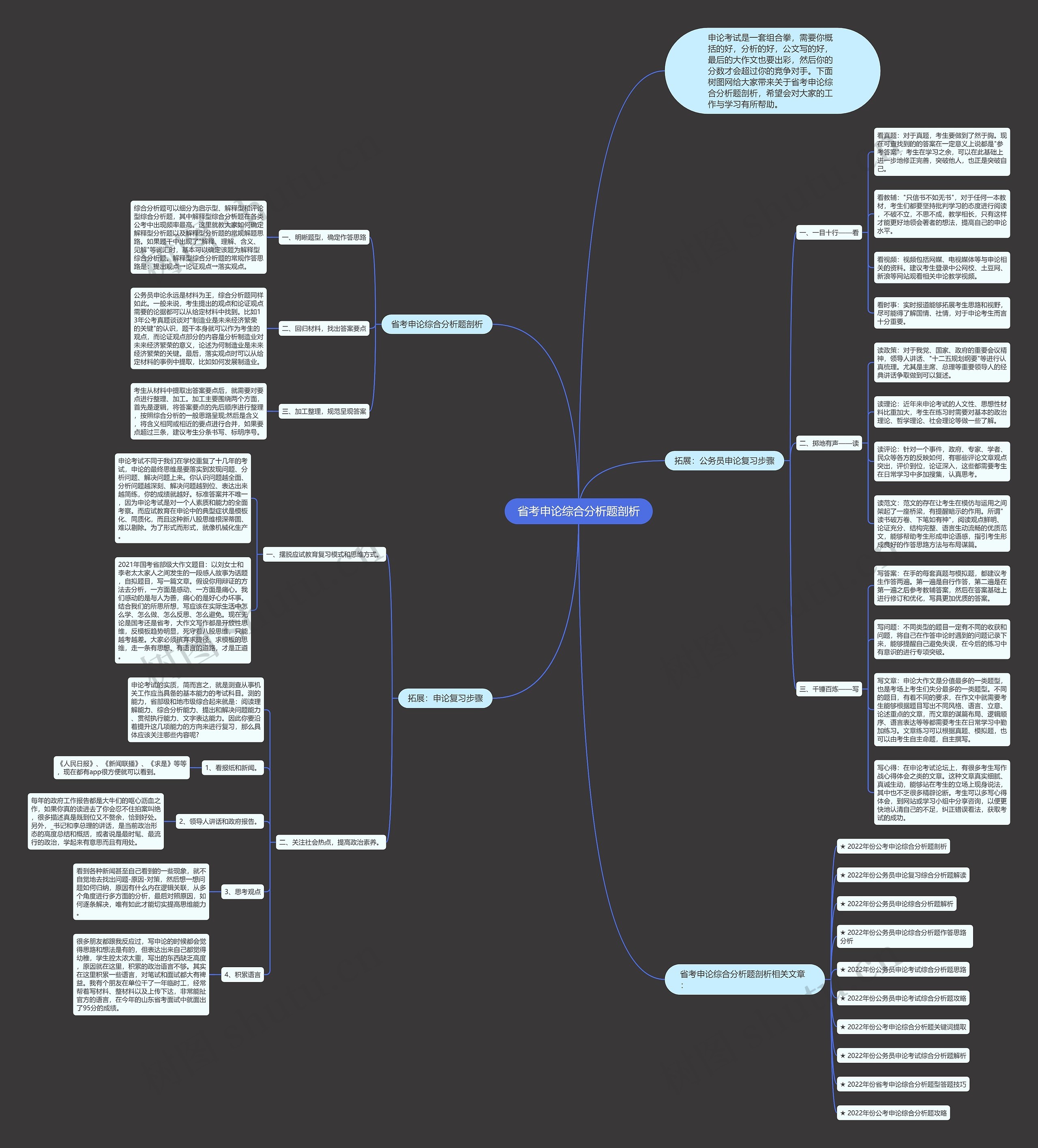 省考申论综合分析题剖析思维导图