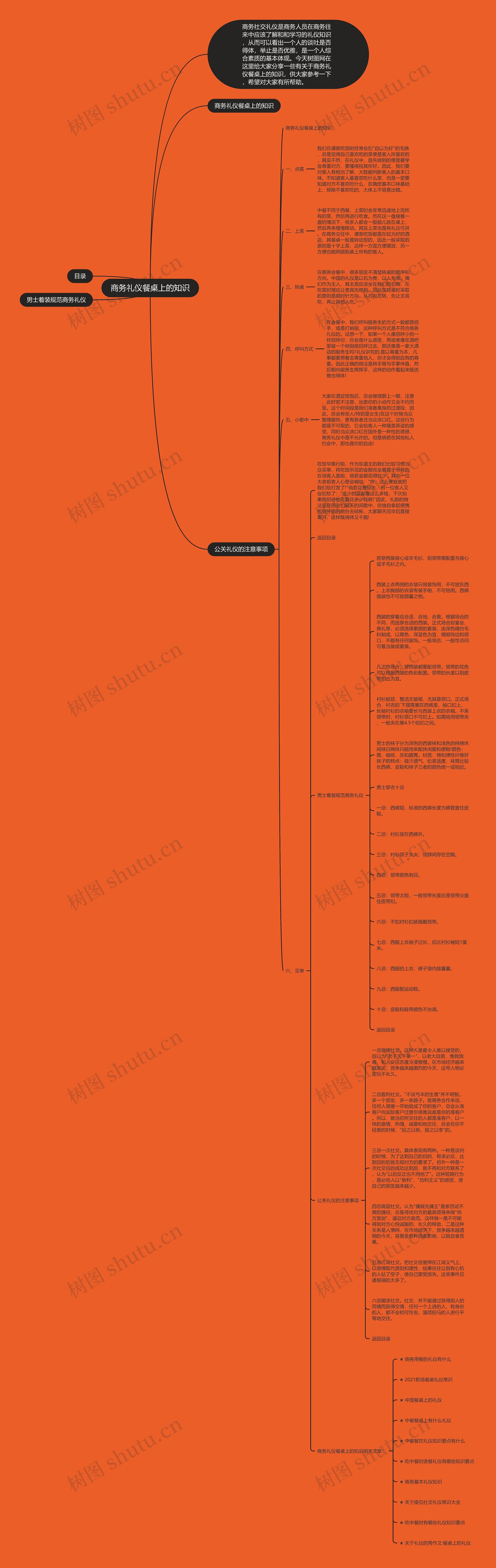 商务礼仪餐桌上的知识思维导图